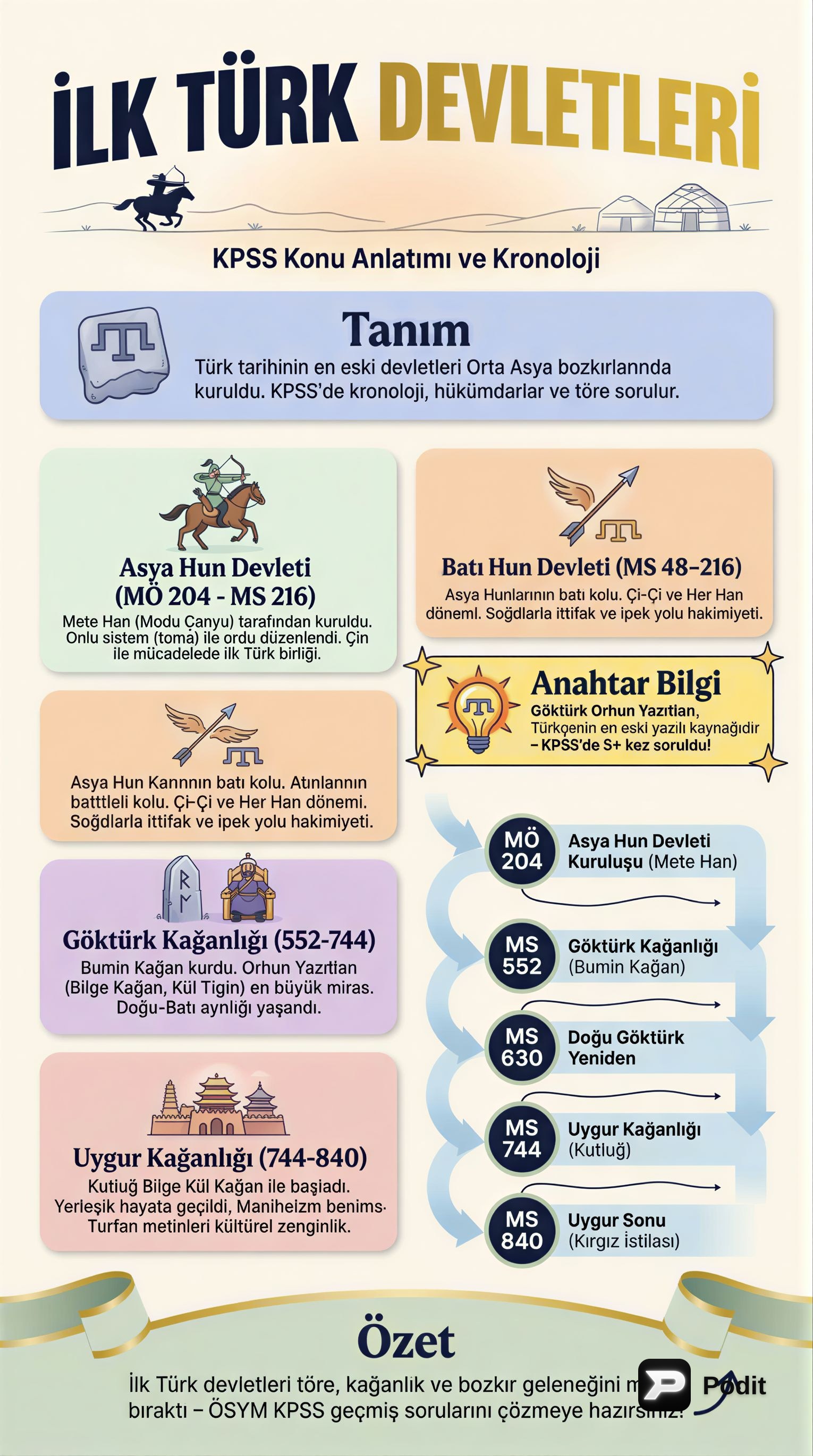 İlk Türk Devletleri: Kuruluş ve Özellikleri - görsel özet infografik