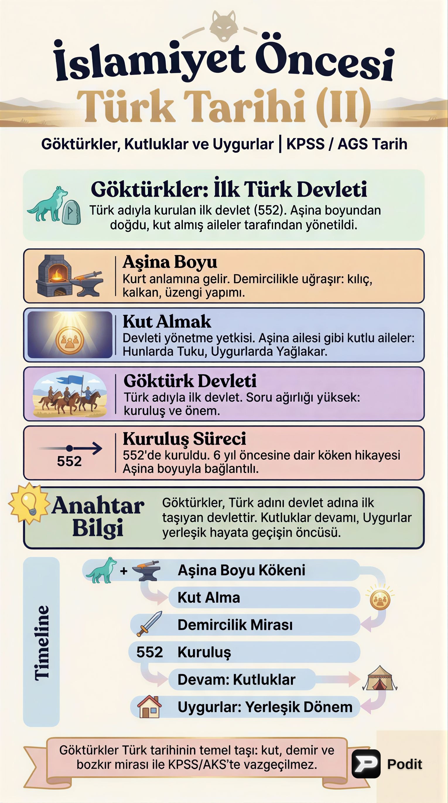 İslamiyet Öncesi Türk Tarihi: Devletler ve Kültür - görsel özet infografik