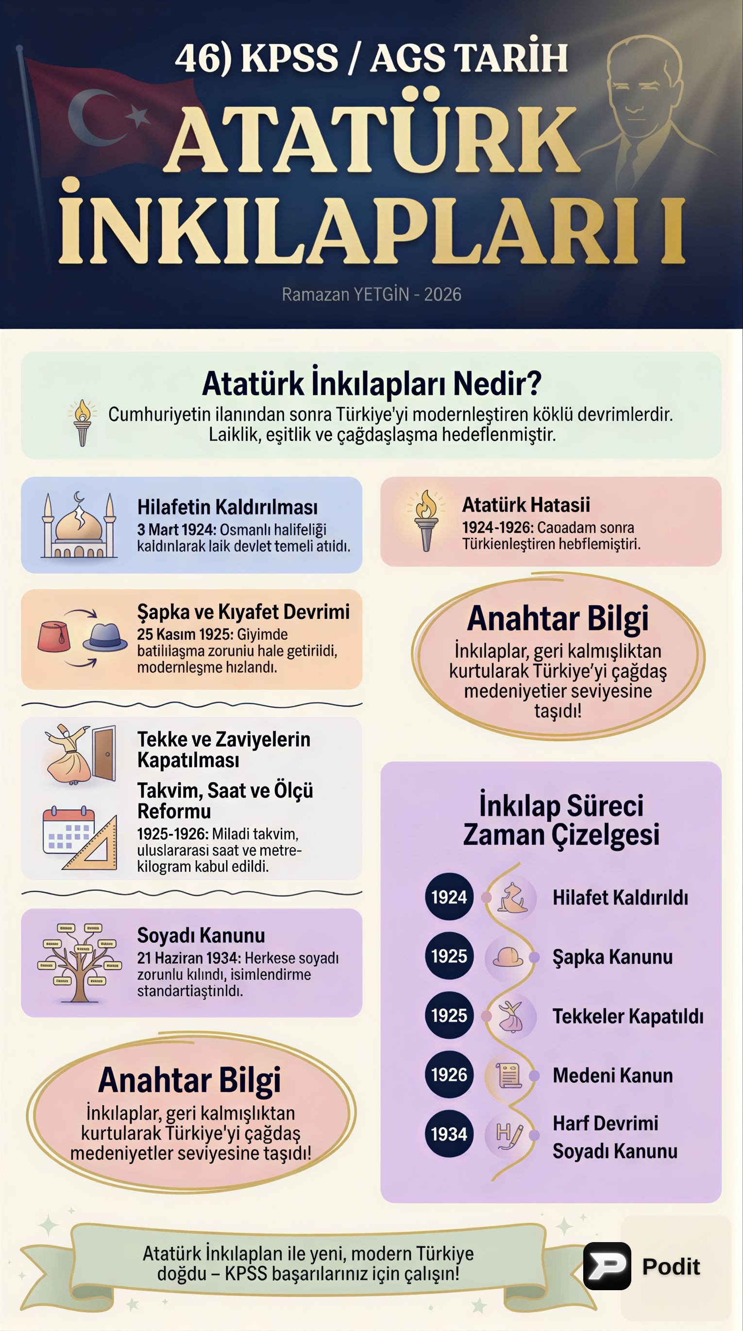 Atatürk İnkılapları I: Temel İlkeler ve Devrimler - görsel özet infografik