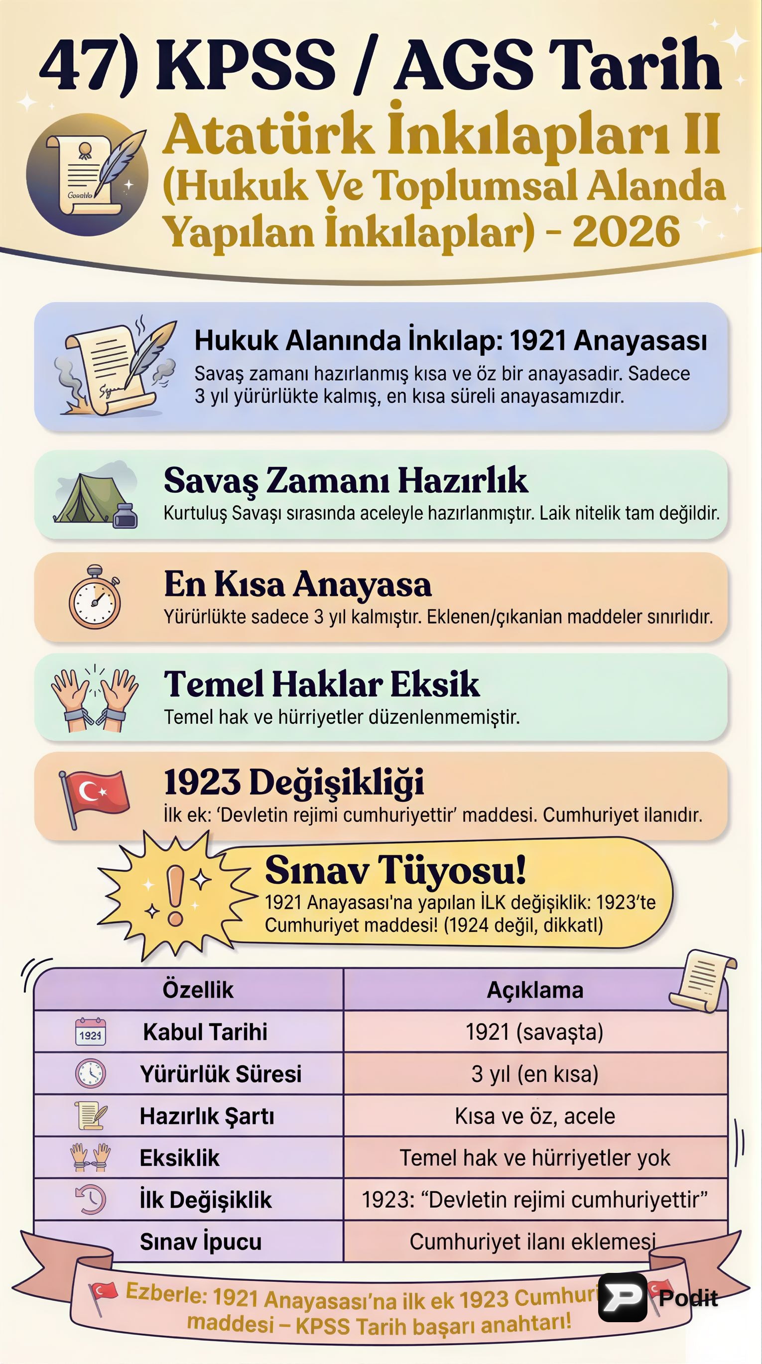 Atatürk İnkılapları II: Hukuk ve Toplumsal Alanda Reformlar - görsel özet infografik