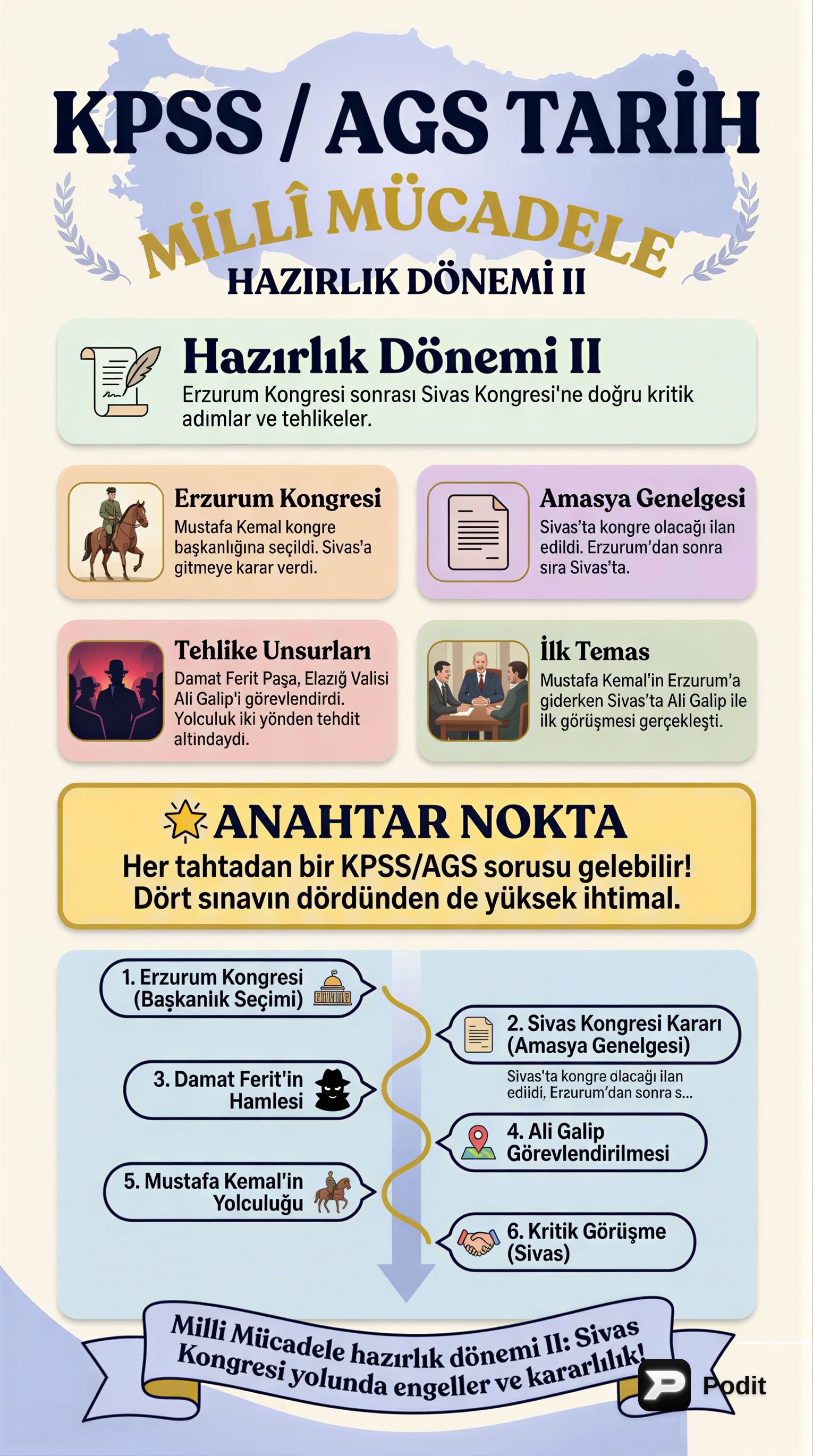 Milli Mücadele Hazırlık Dönemi II - görsel özet infografik