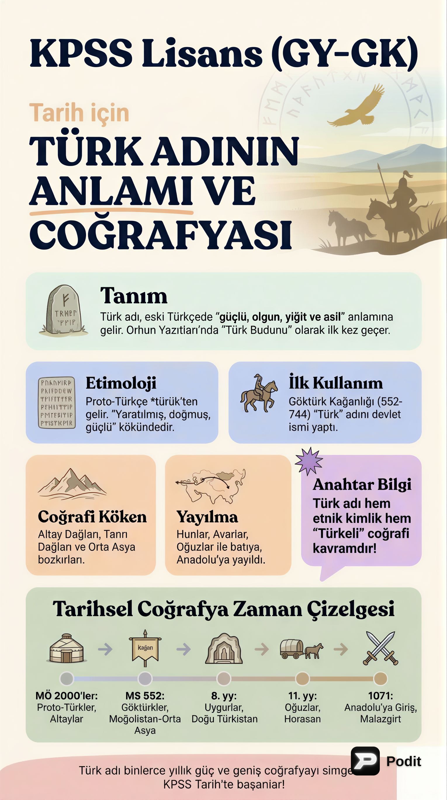 Türk Adının Anlamı ve Tarihi Coğrafyası - görsel özet infografik