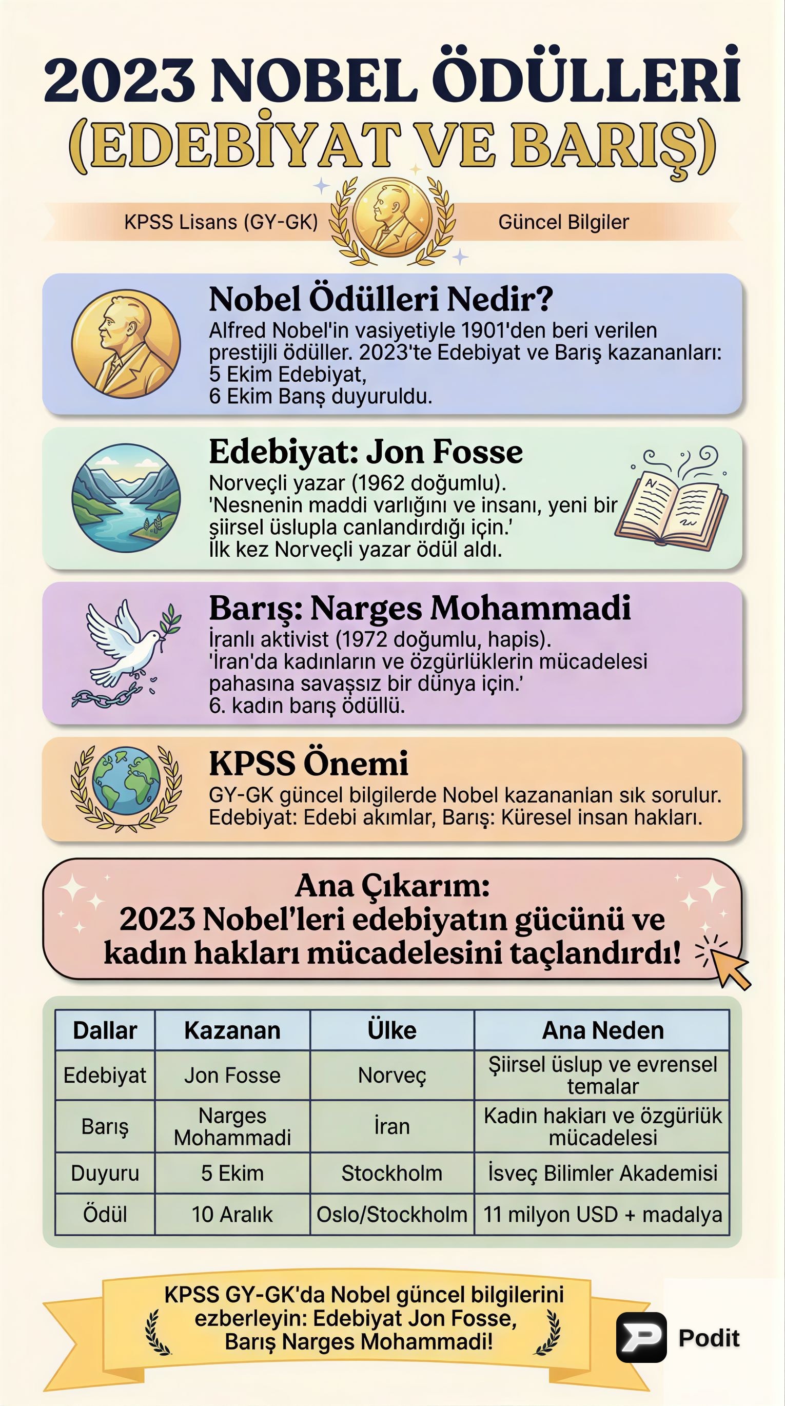 2023 Nobel Edebiyat ve Barış Ödülleri: KPSS Güncel Bilgiler - görsel özet infografik