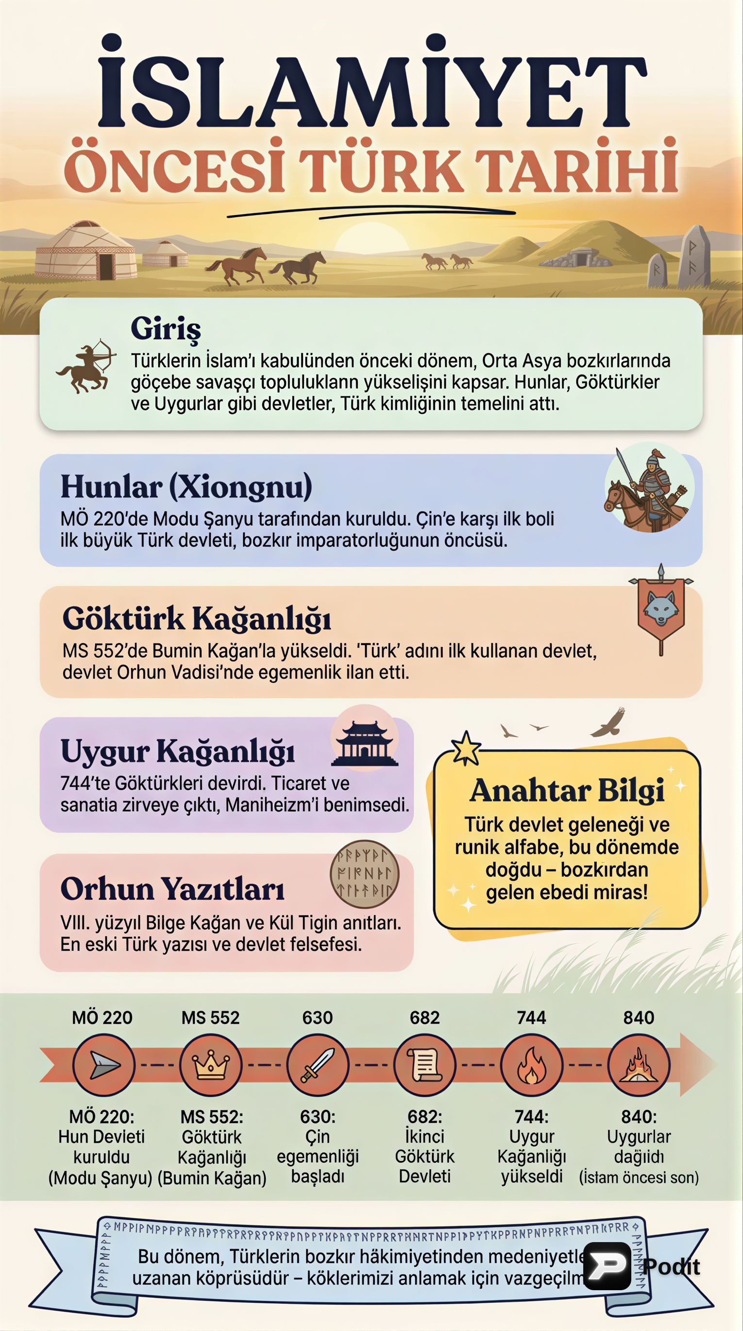 İslamiyet Öncesi Türk Tarihi: Devletler ve Kültür - görsel özet infografik