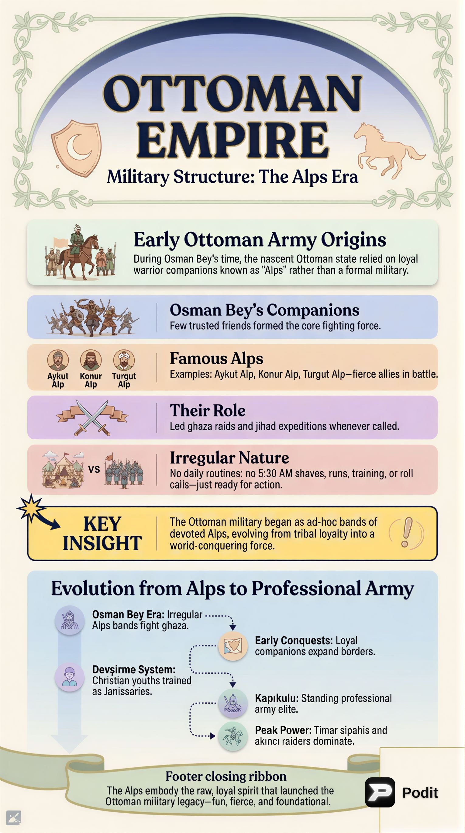 Ottoman Empire: Culture and Civilization (Part 3) - görsel özet infografik