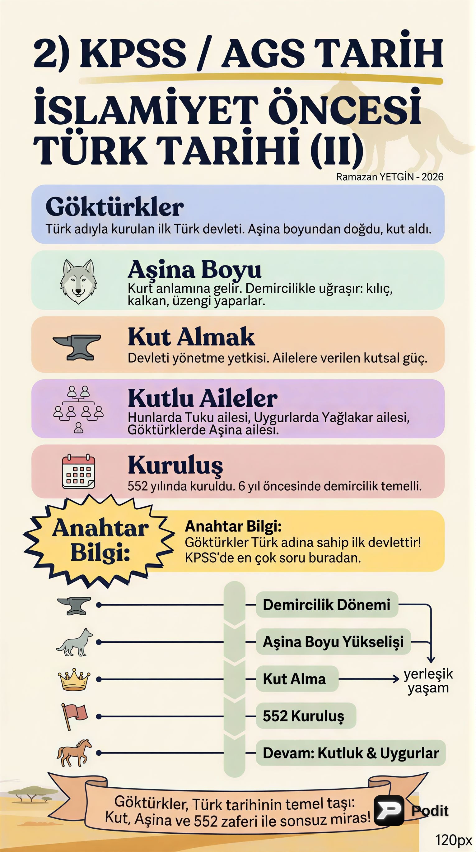 İslamiyet Öncesi Türk Tarihi: İkinci Bölüm - görsel özet infografik