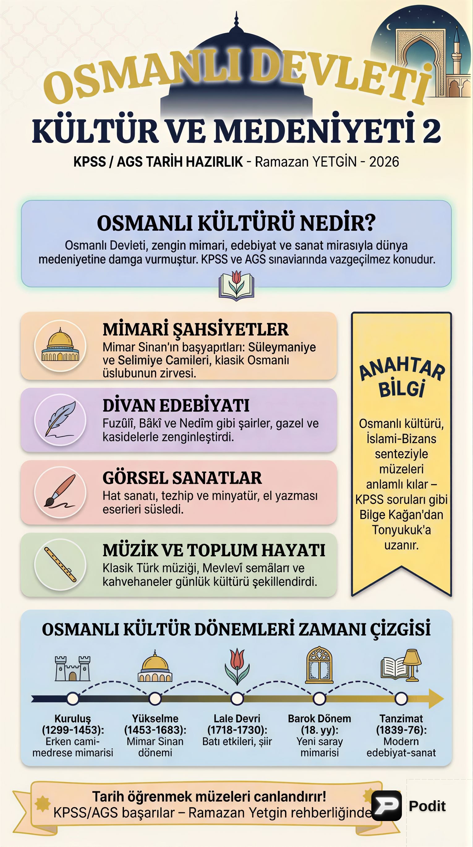 Osmanlı Devleti Kültür ve Medeniyeti - görsel özet infografik