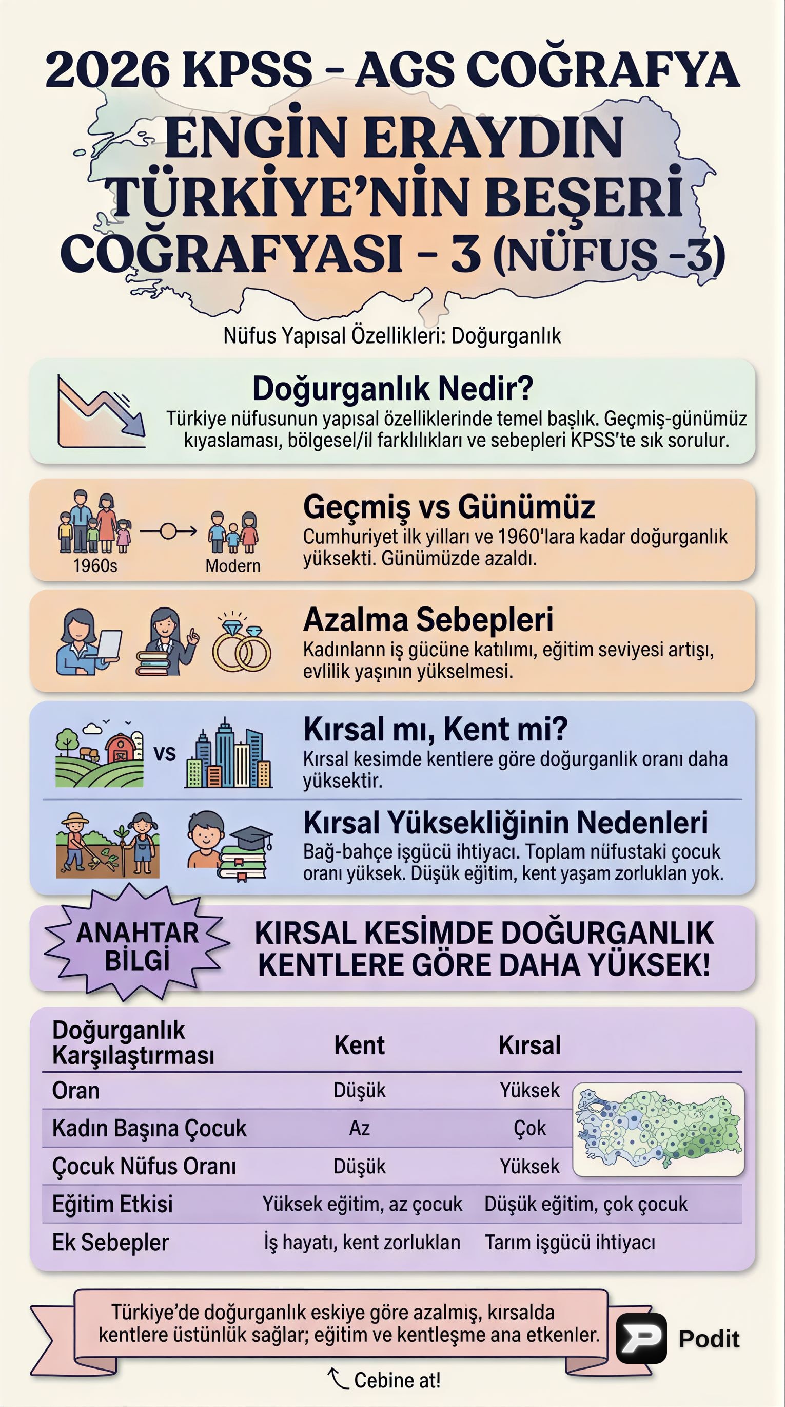 Türkiye'nin Beşeri Coğrafyası: Nüfus Yapısı ve Dinamikleri - görsel özet infografik
