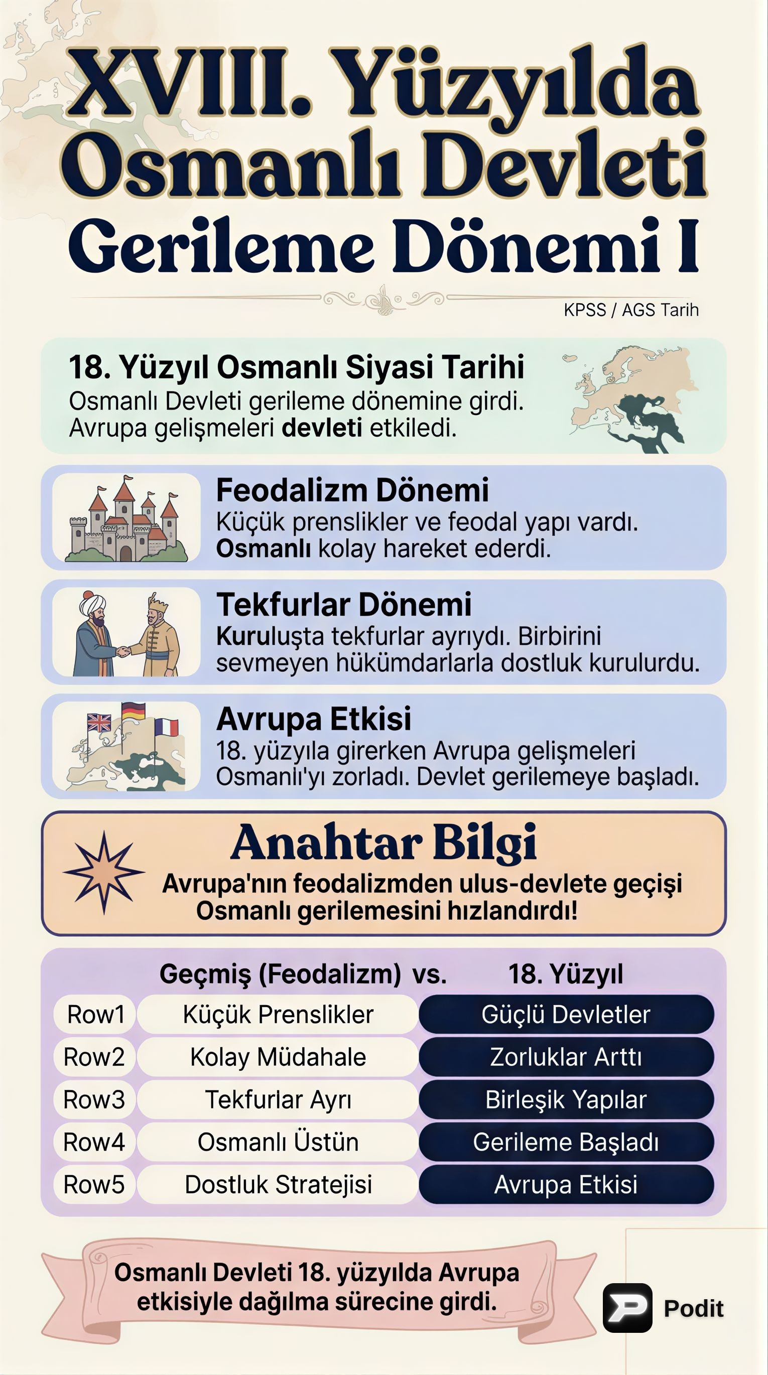 XVIII. Yüzyılda Osmanlı Gerileme Dönemi - görsel özet infografik
