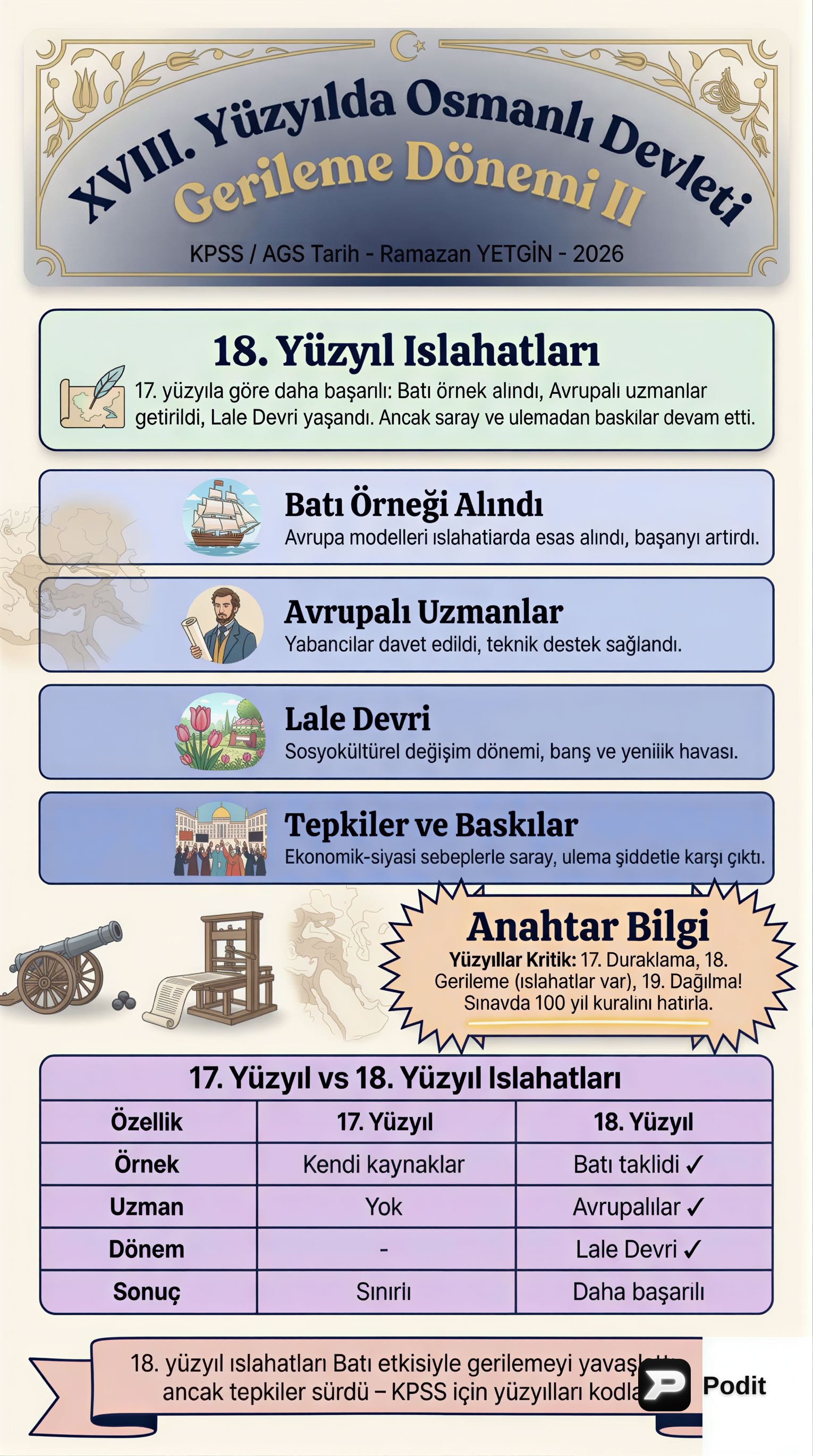 XVIII. Yüzyıl Osmanlı Gerileme Dönemi - görsel özet infografik