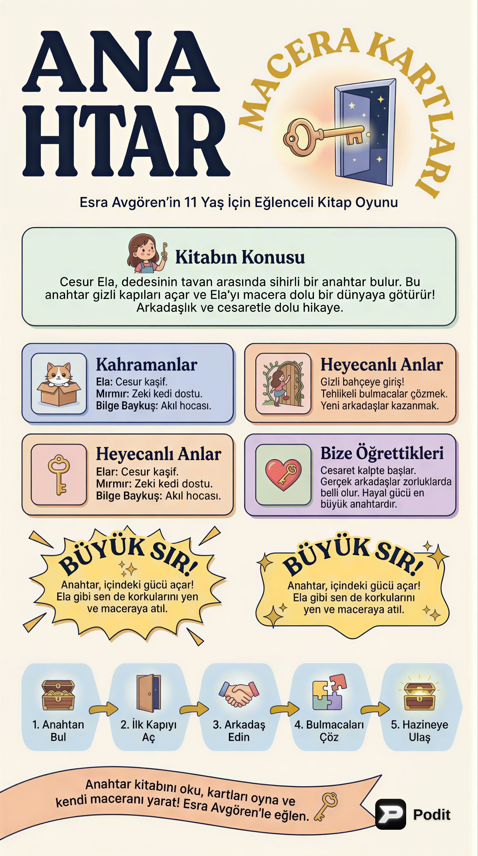 Anahtar Kitabı: İçindeki Gücü Keşfet! - görsel özet infografik