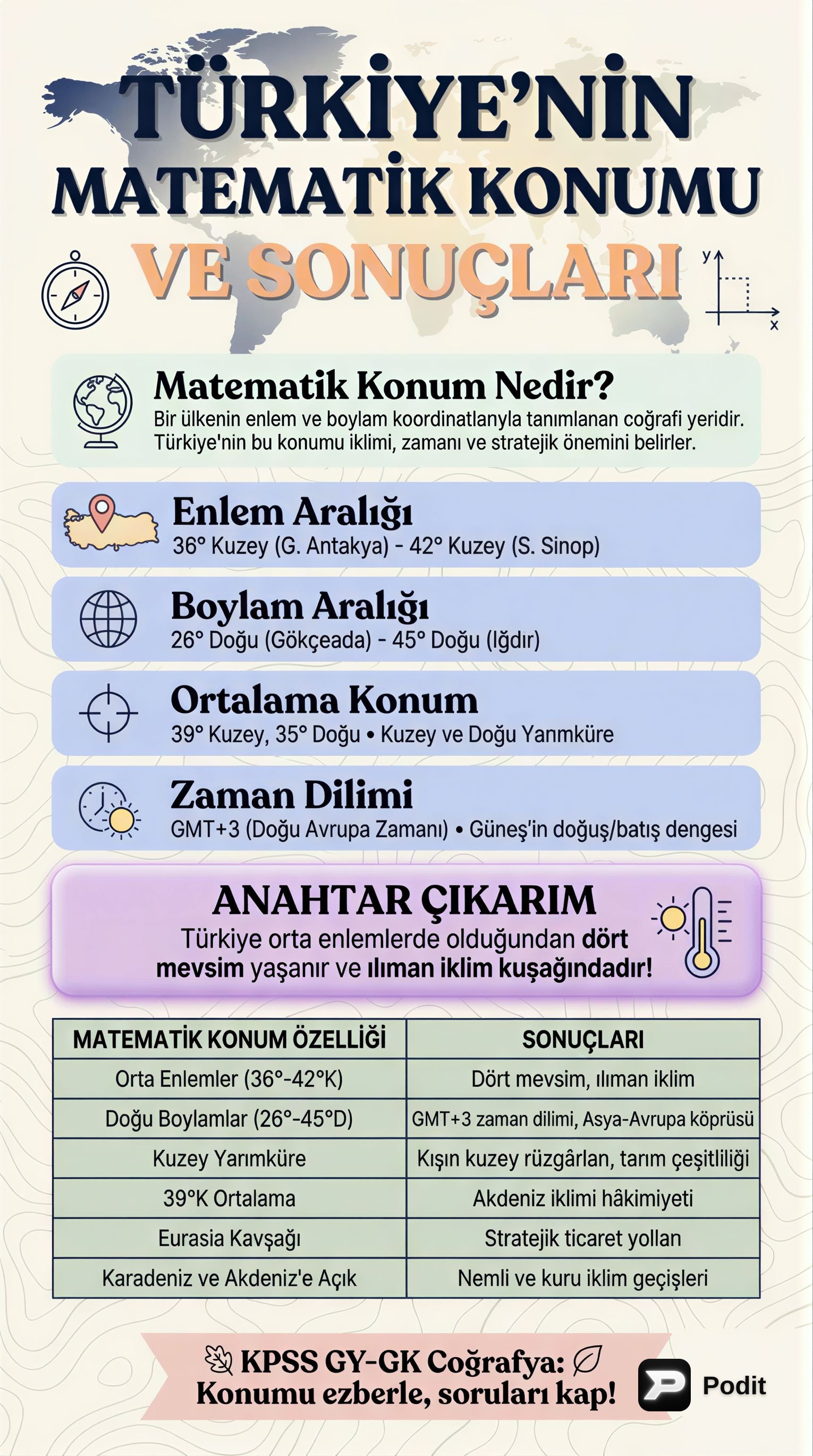 Türkiye'nin Matematik Konumu ve Coğrafi Sonuçları - görsel özet infografik