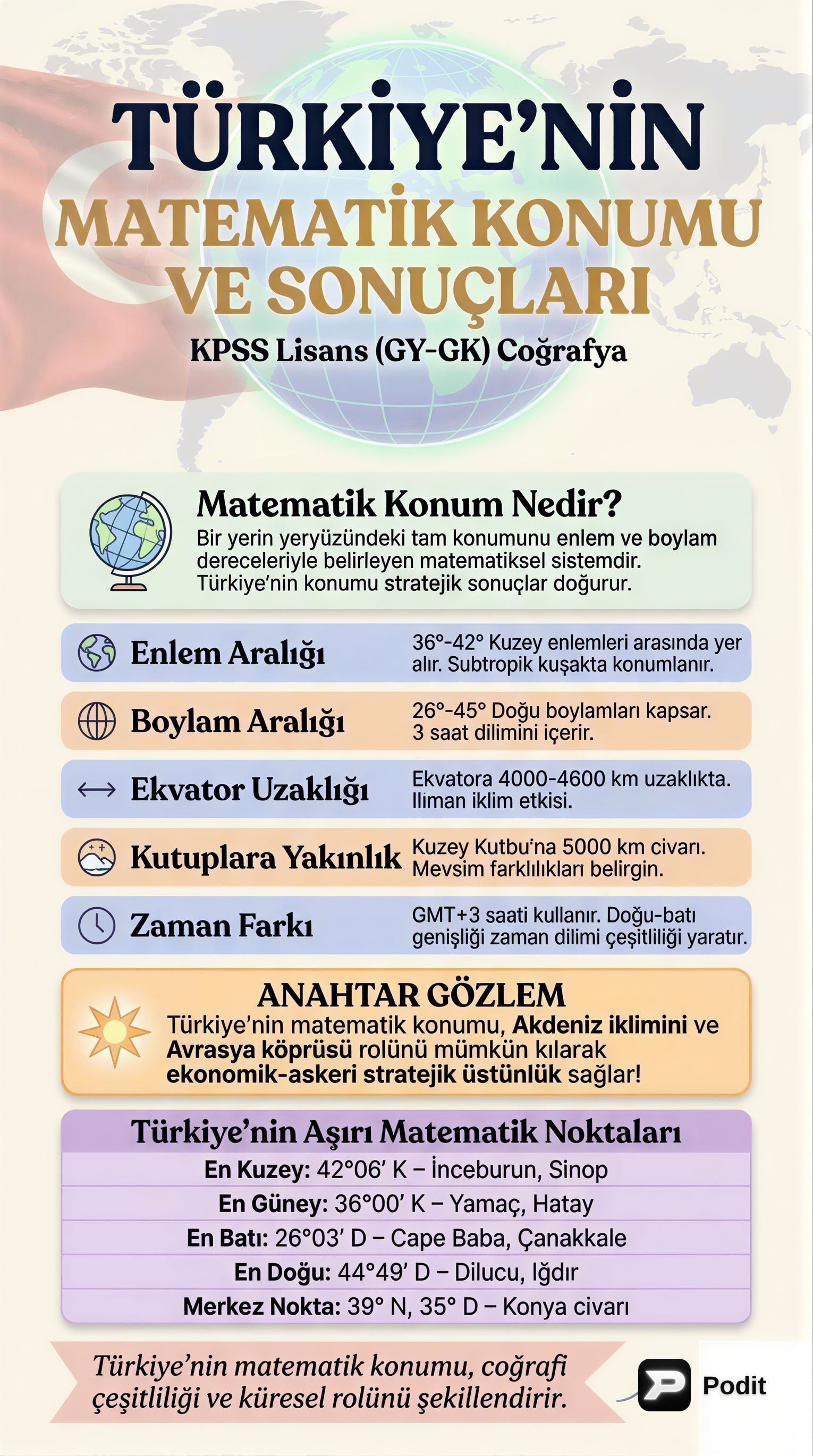 Türkiye'nin Matematik Konumu ve Coğrafi Sonuçları - görsel özet infografik
