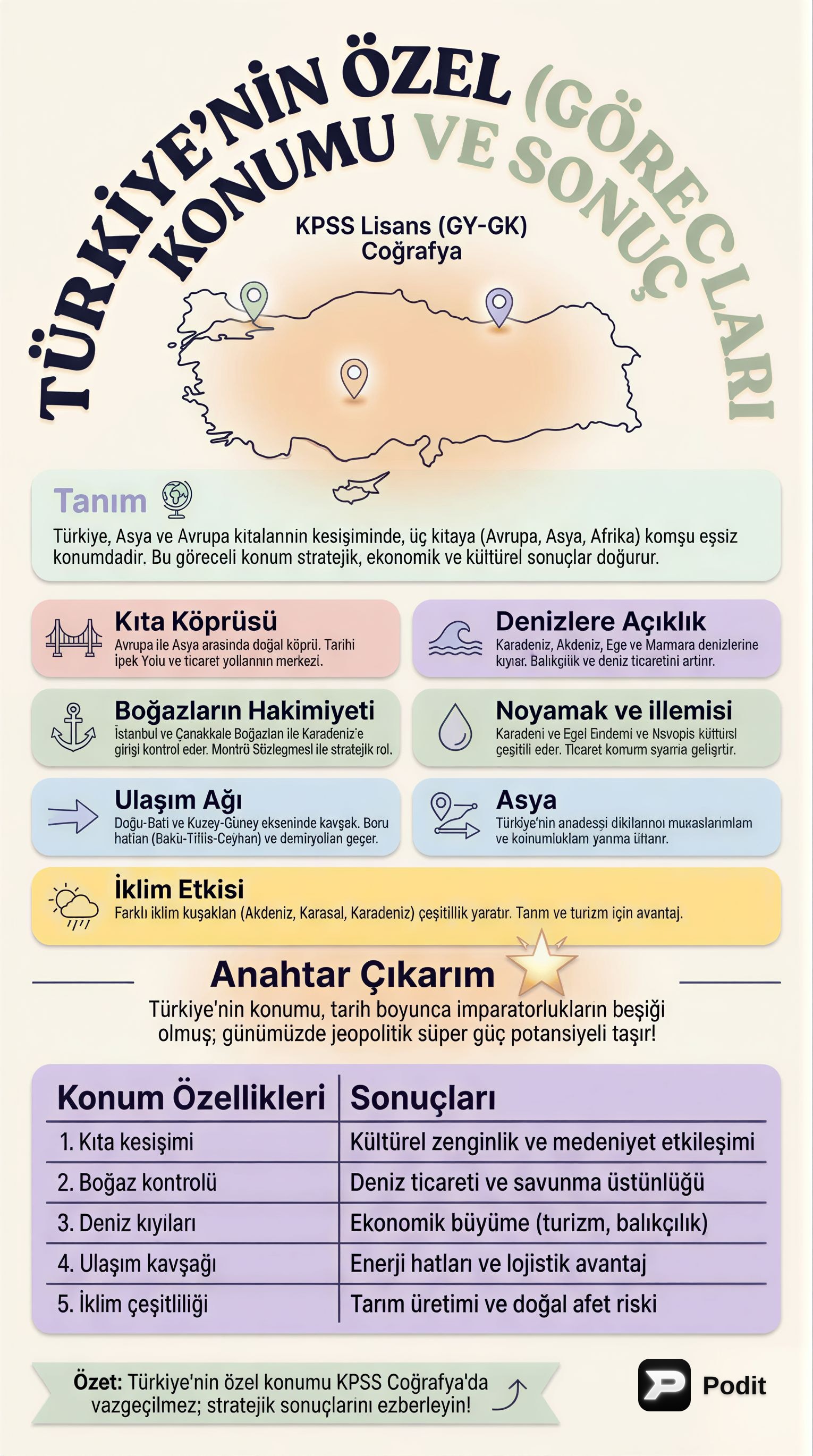 Türkiye'nin Özel Konumu ve Sonuçları (KPSS Coğrafya) - görsel özet infografik