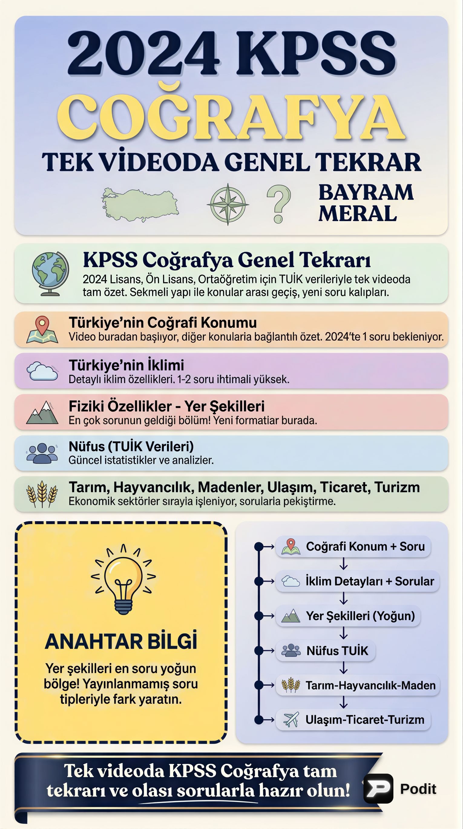 2024 KPSS Coğrafya Genel Tekrarı - görsel özet infografik