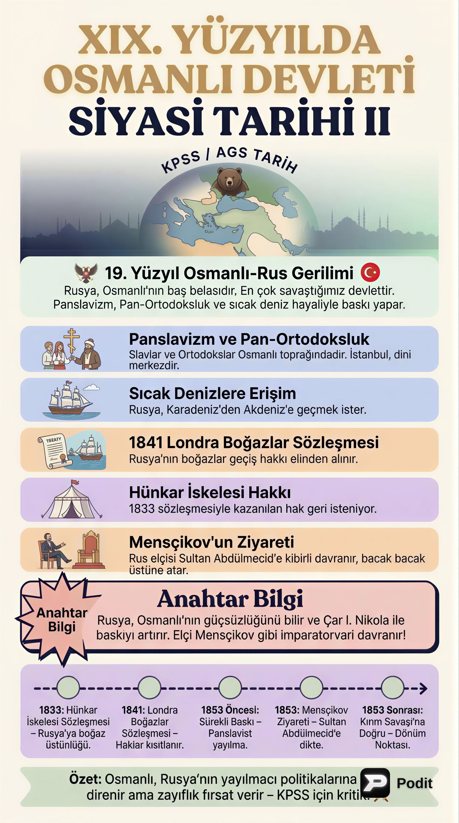 XIX. Yüzyıl Osmanlı Siyasi Tarihi - görsel özet infografik