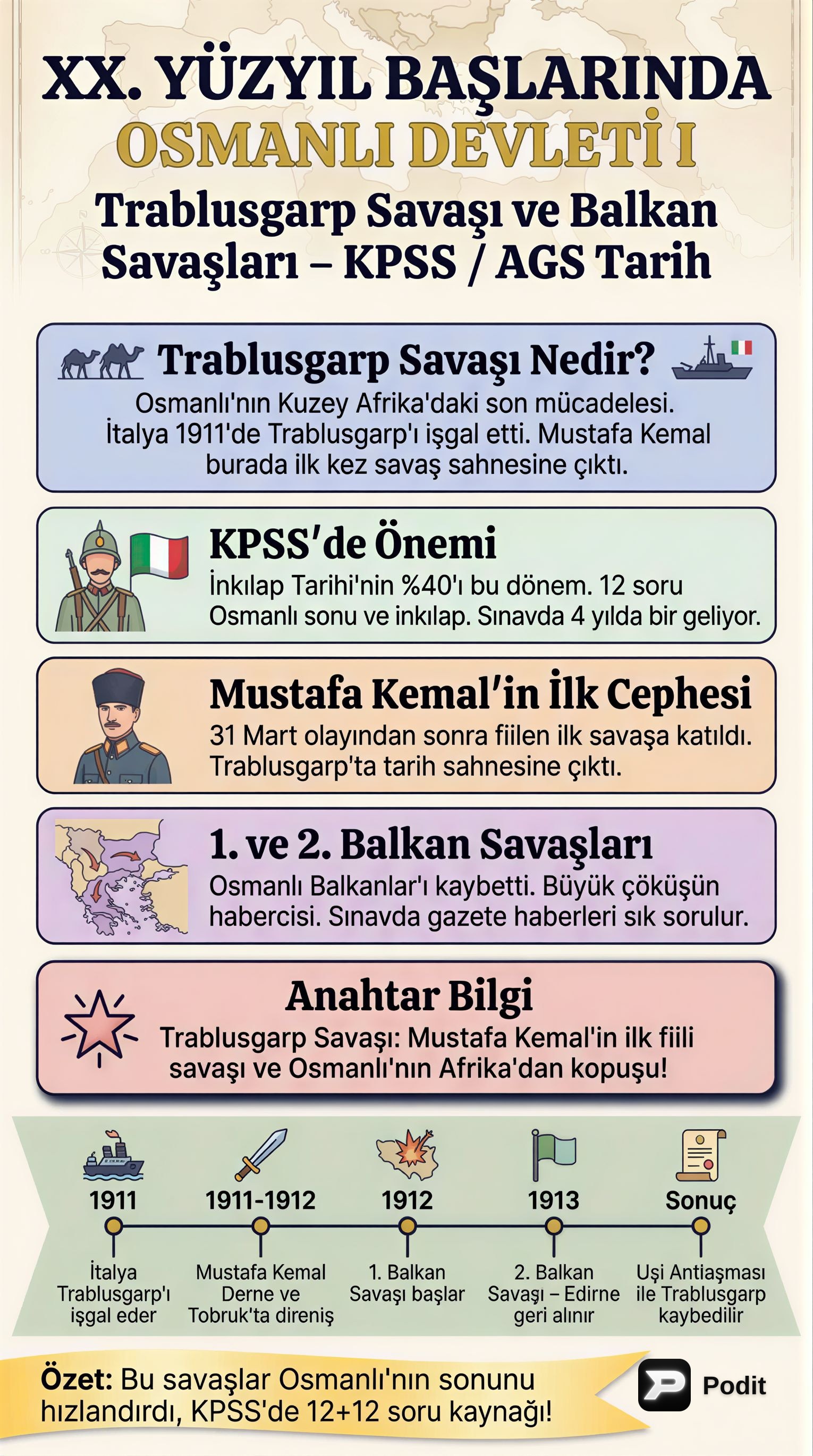 XX. Yüzyıl Başlarında Osmanlı Devleti - görsel özet infografik