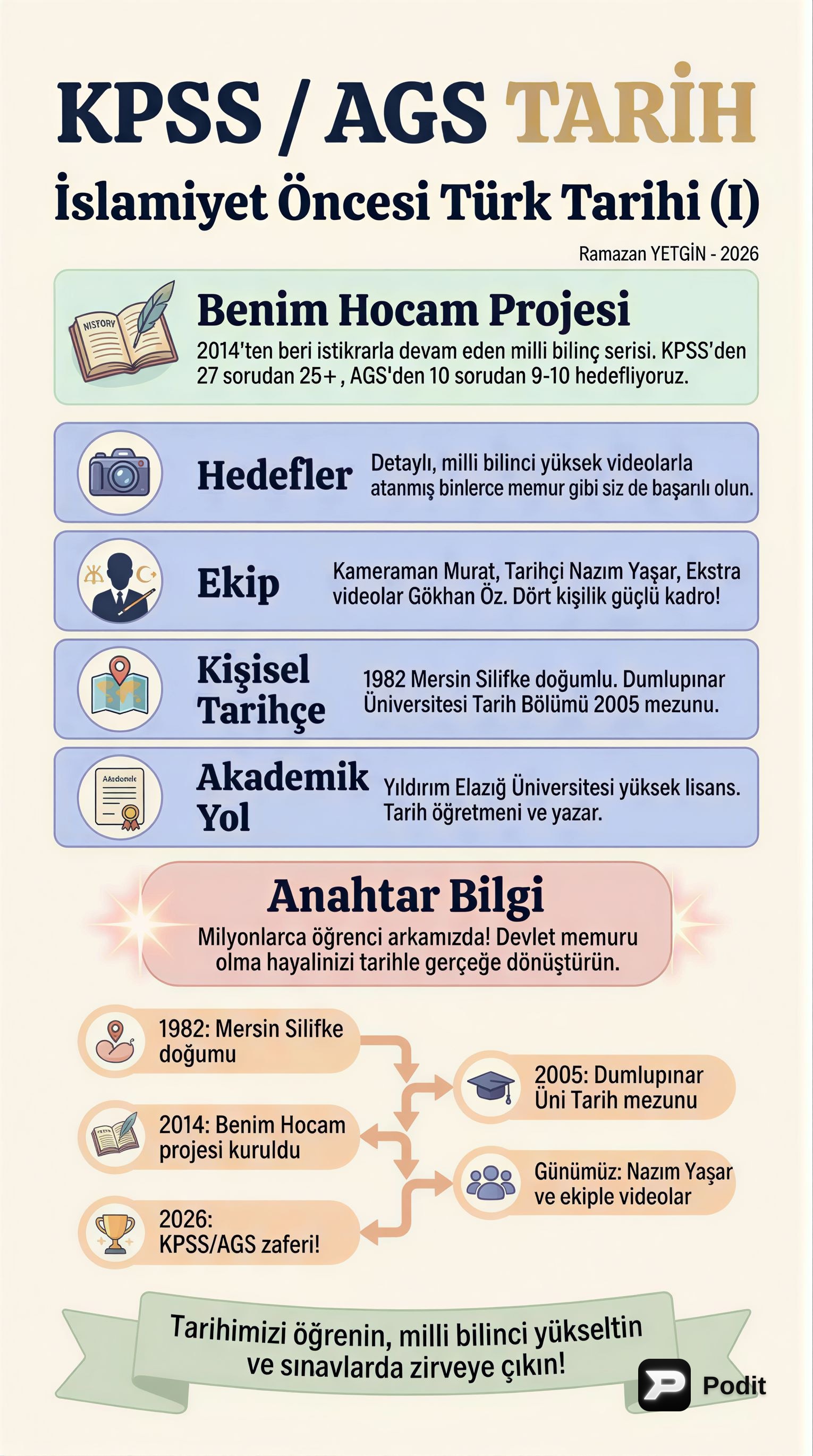 İslamiyet Öncesi Türk Tarihi: İlk Devletler - görsel özet infografik