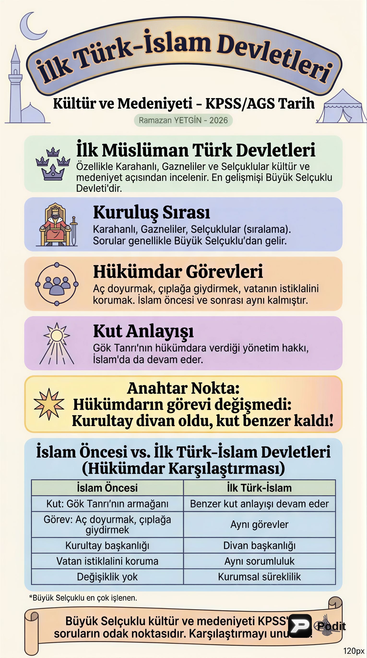 İlk Türk İslam Devletleri Kültür ve Medeniyeti - görsel özet infografik