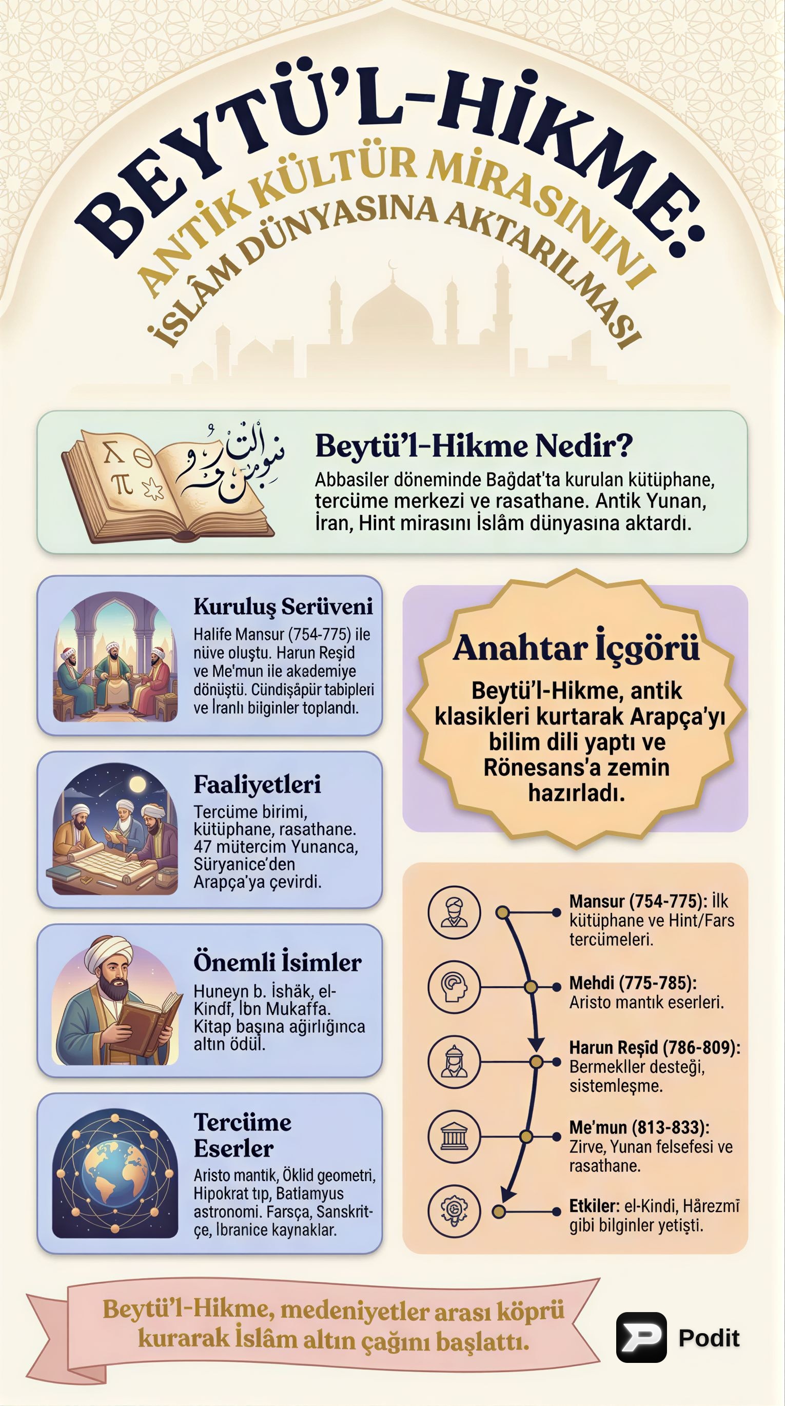 Beytü'l-Hikme: Antik Mirasın İslam Dünyasına Aktarımı - görsel özet infografik
