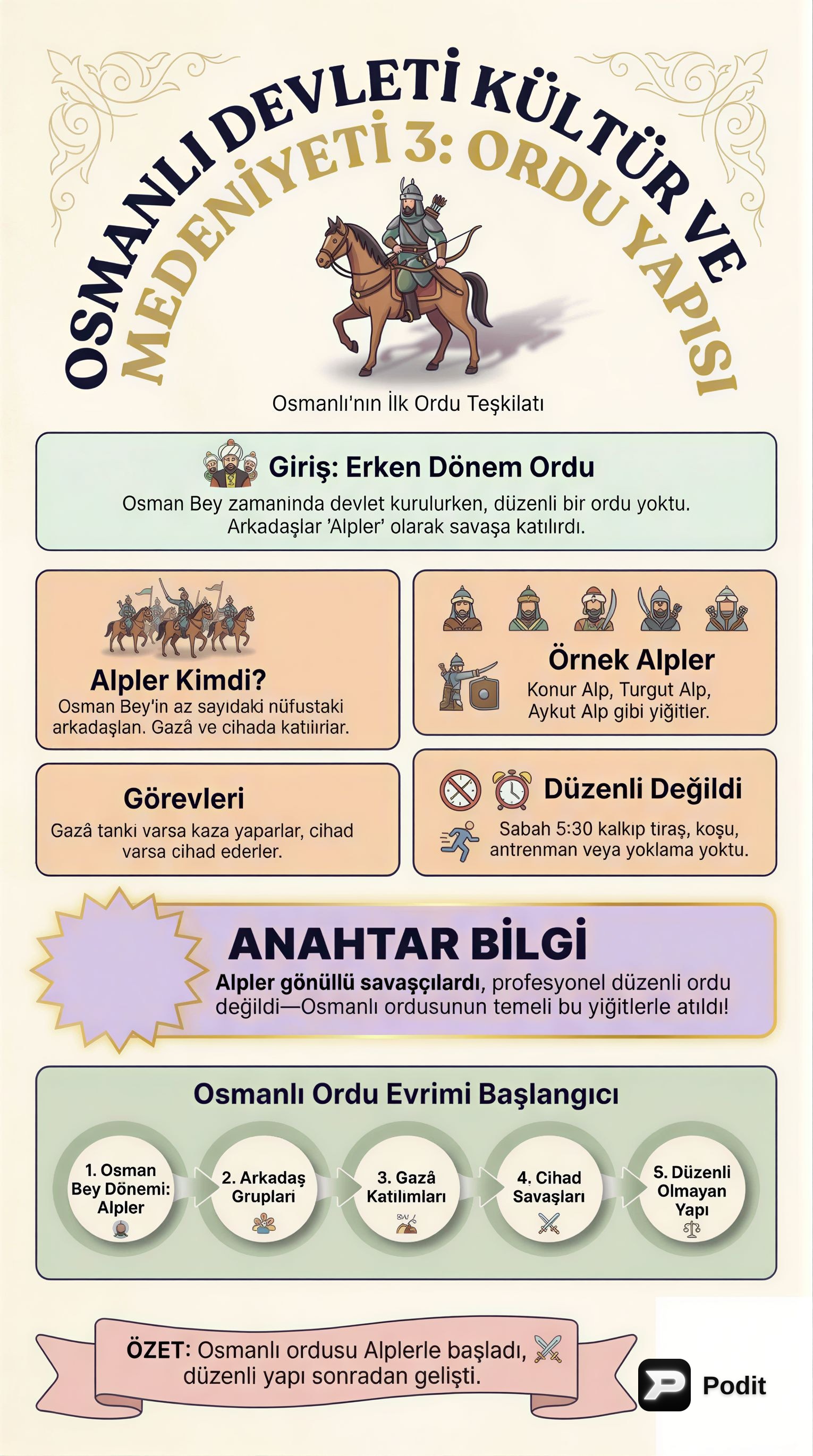 Osmanlı Kültür ve Medeniyeti: Yönetim ve Toplum - görsel özet infografik