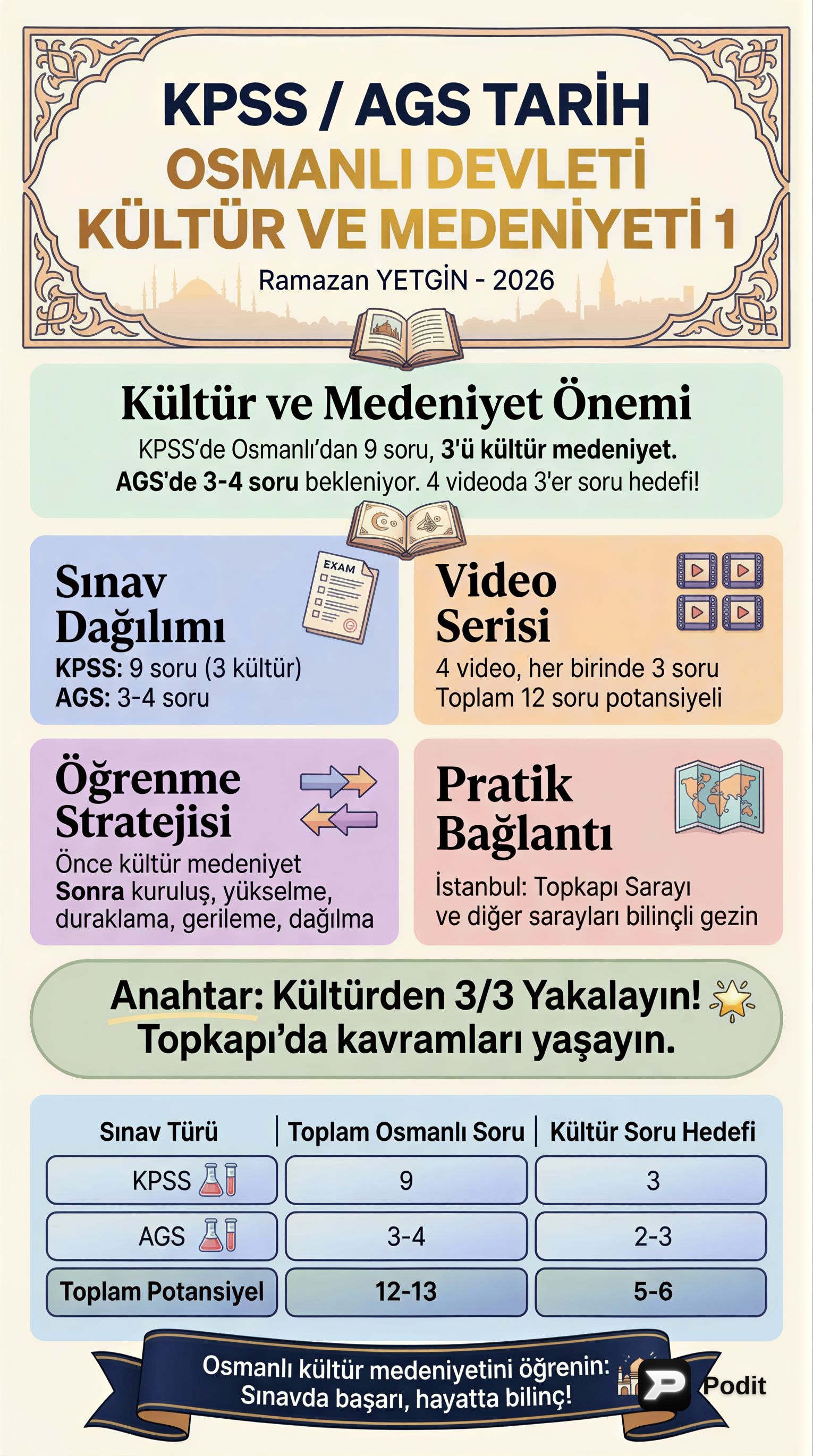 Osmanlı Devleti Kültür ve Medeniyeti: Genel Bakış - görsel özet infografik