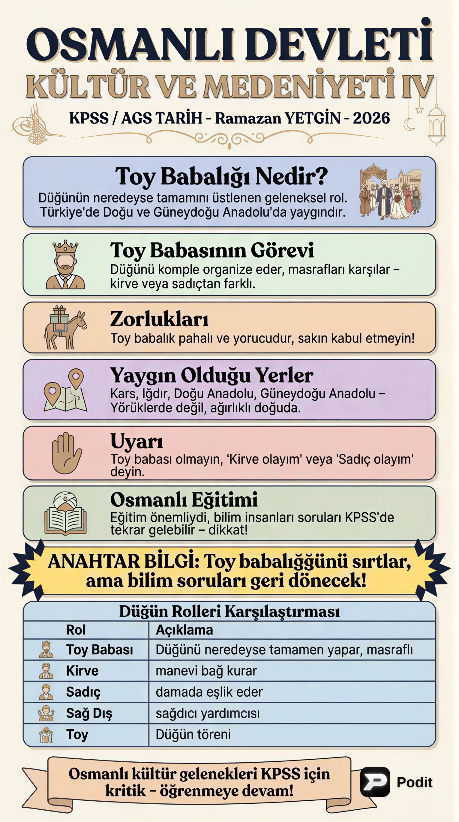 Osmanlı Devleti Kültür ve Medeniyeti: Temel Unsurlar - görsel özet infografik