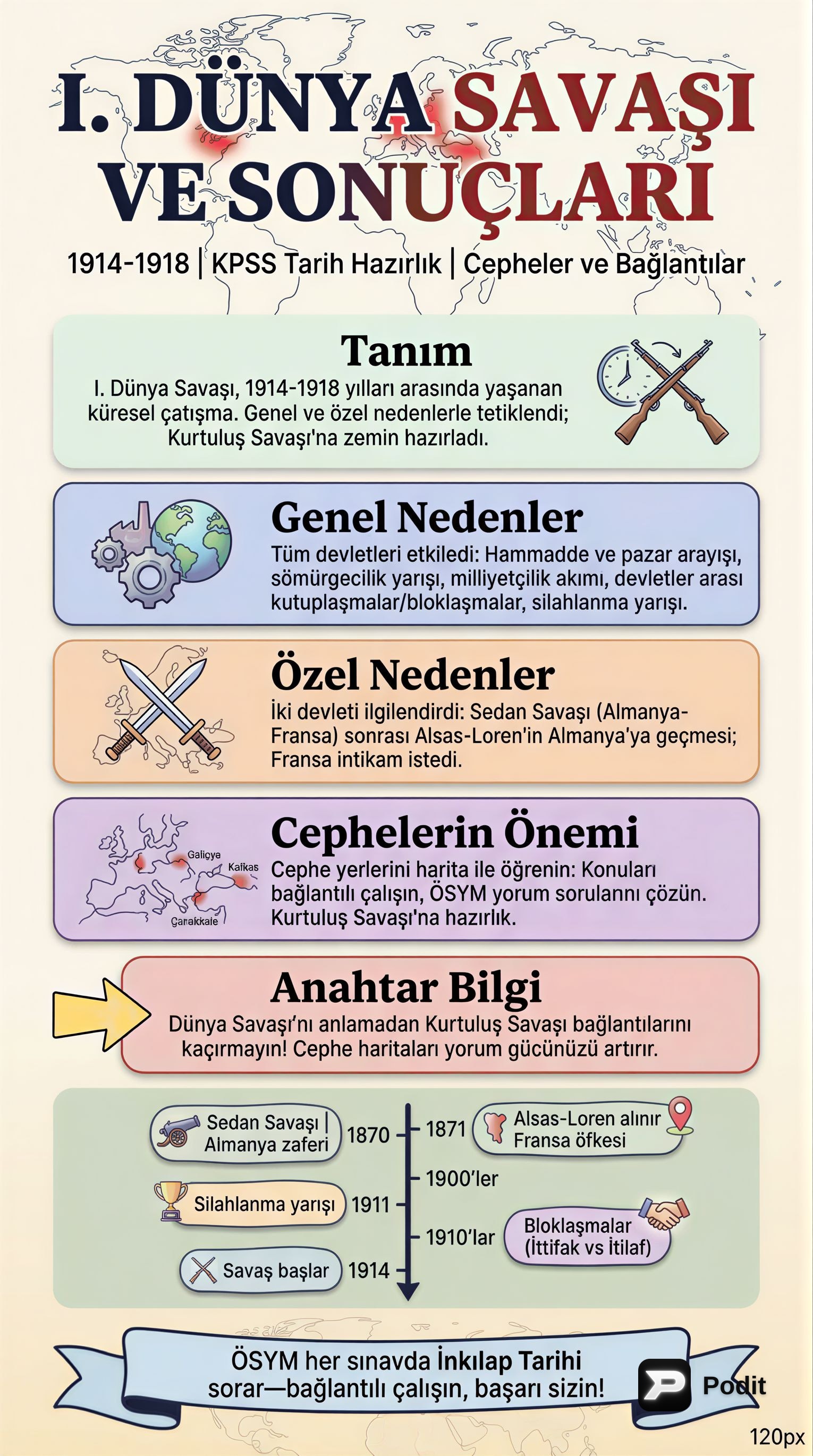 I. Dünya Savaşı ve Sonuçları - görsel özet infografik