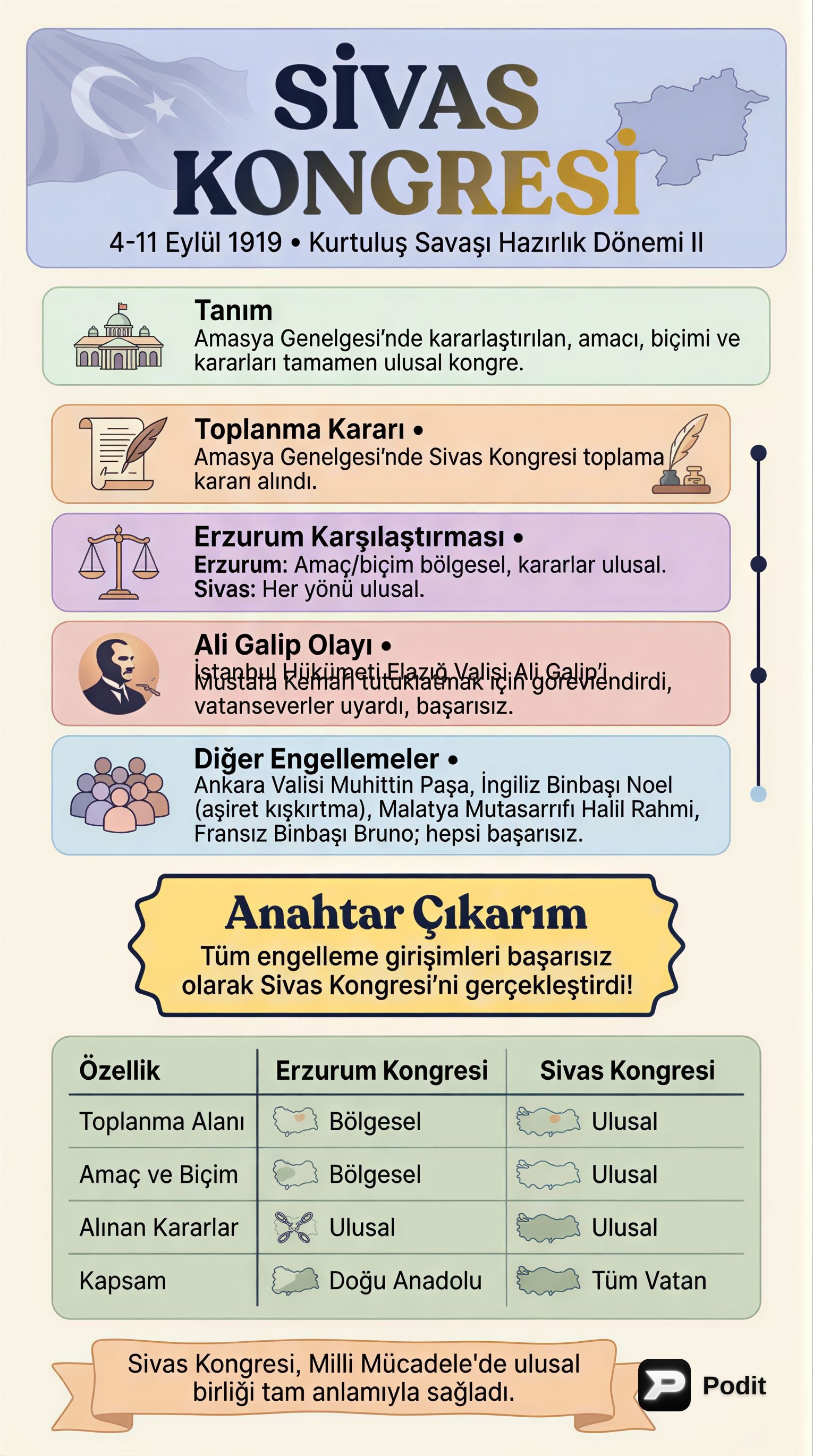 Kurtuluş Savaşı Hazırlık Dönemi II: Önemli Gelişmeler - görsel özet infografik