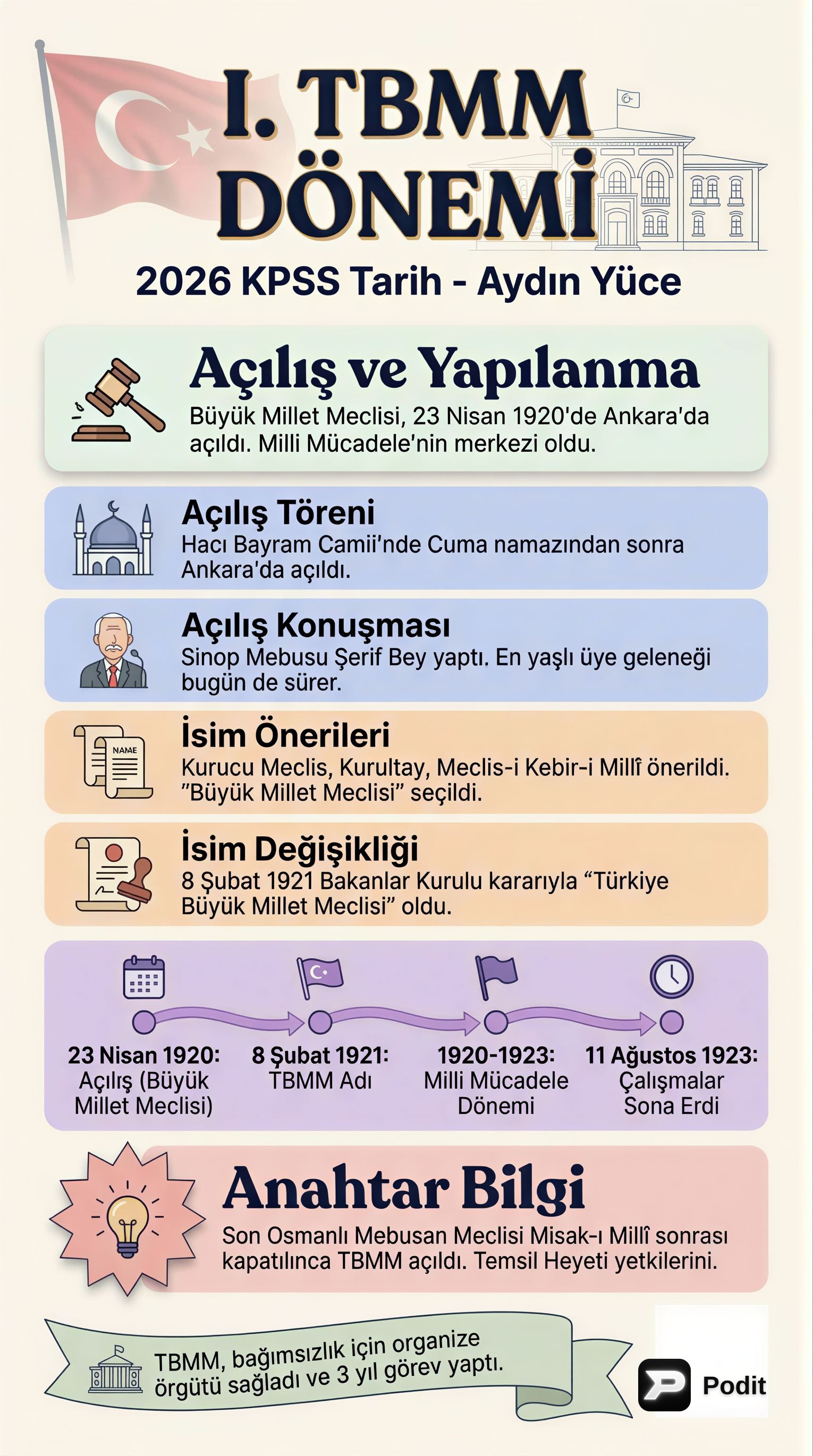 Birinci Türkiye Büyük Millet Meclisi Dönemi - görsel özet infografik