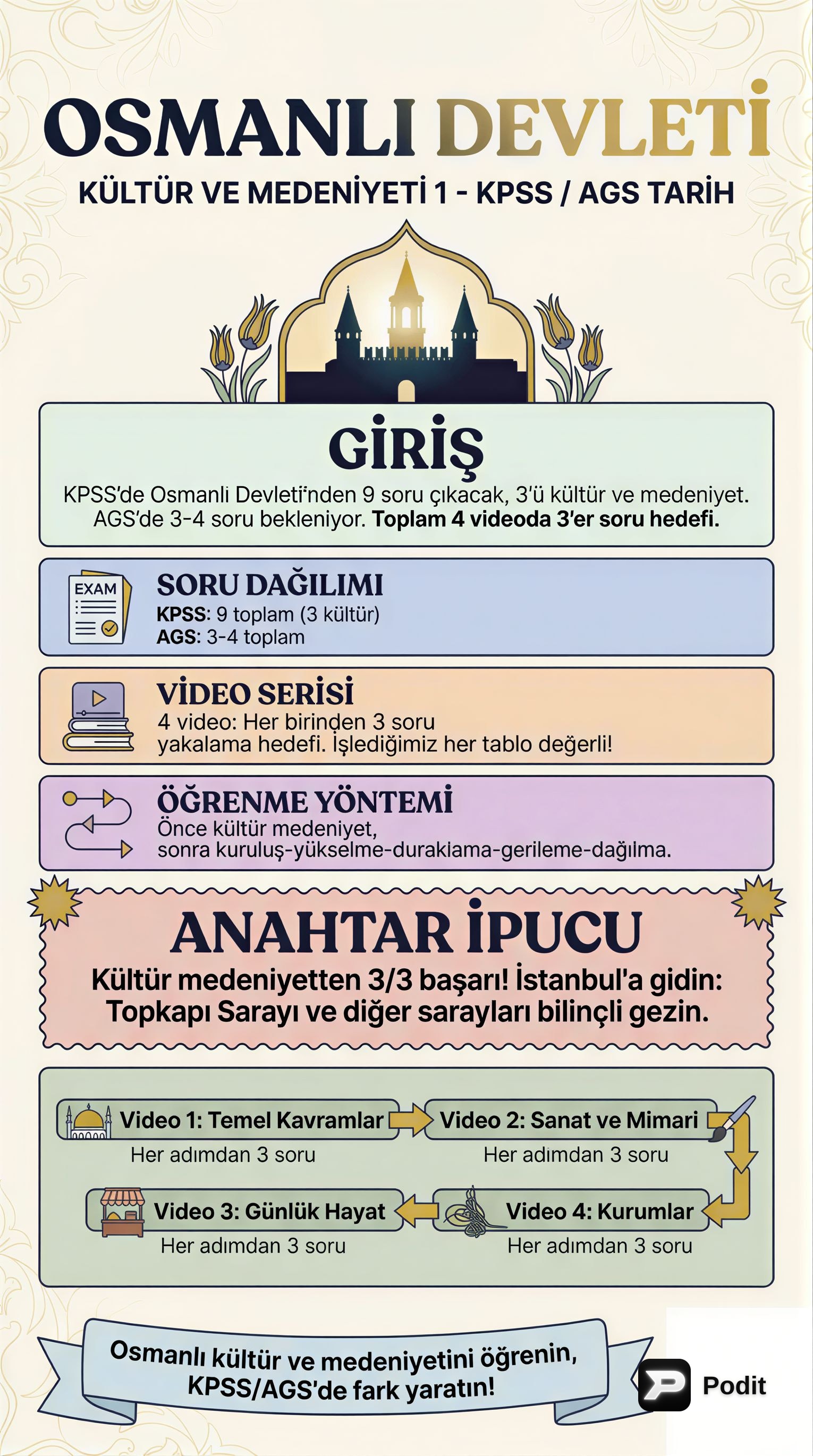 Osmanlı Devleti Kültür ve Medeniyeti - görsel özet infografik