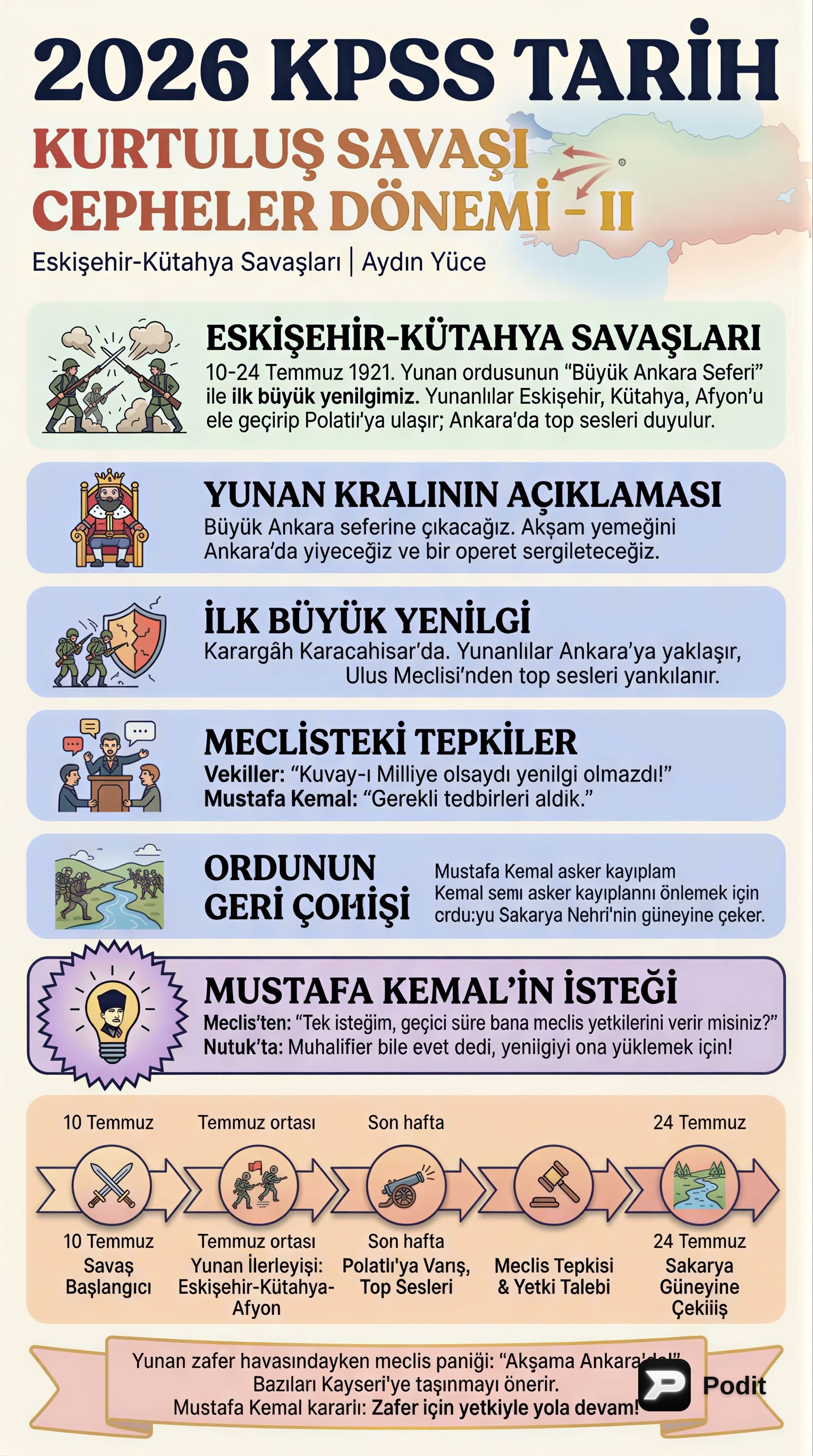 Kurtuluş Savaşı Cepheler Dönemi II - görsel özet infografik