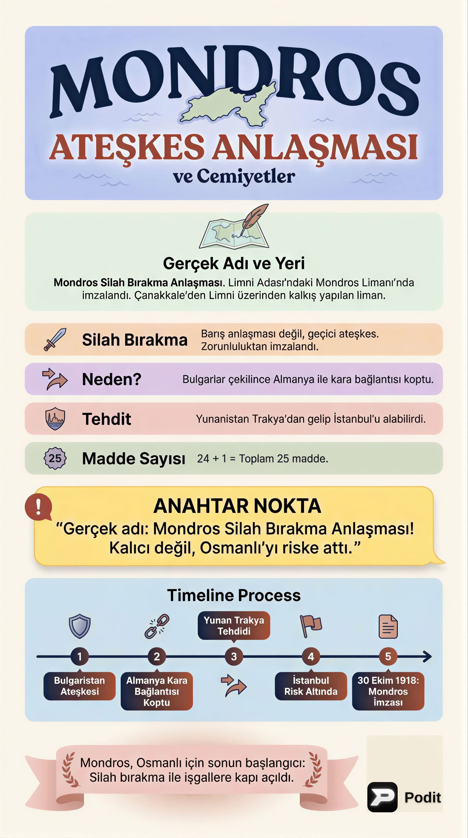 Mondros Ateşkes Antlaşması ve Cemiyetler - görsel özet infografik