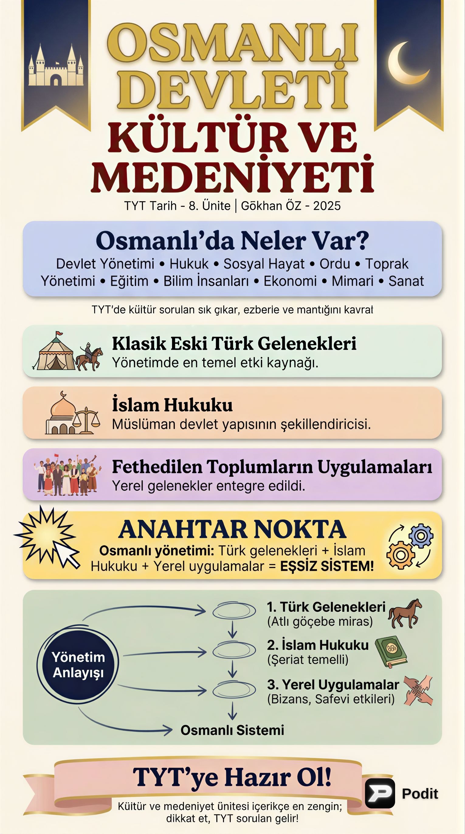 Osmanlı Devleti Kültür ve Medeniyeti - görsel özet infografik