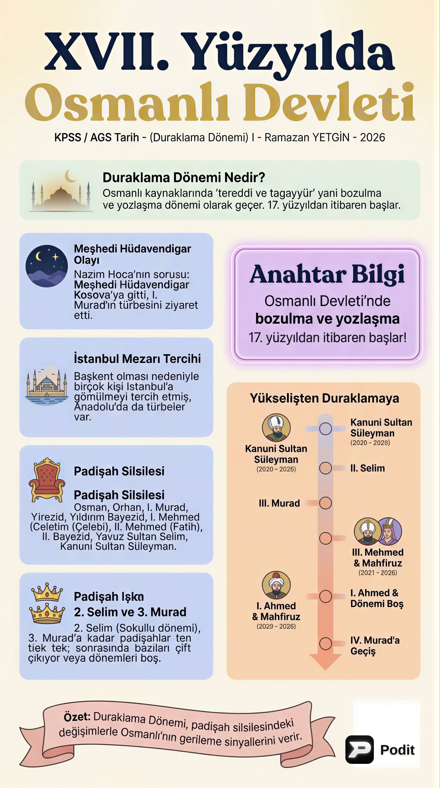 XVII. Yüzyıl Osmanlı Devleti: Duraklama Dönemi - görsel özet infografik