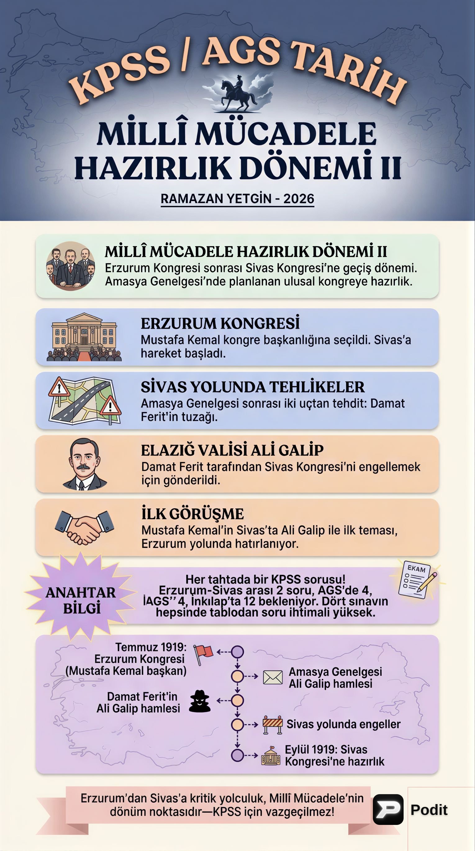 Milli Mücadele Hazırlık Dönemi İkinci Evre Analizi - görsel özet infografik