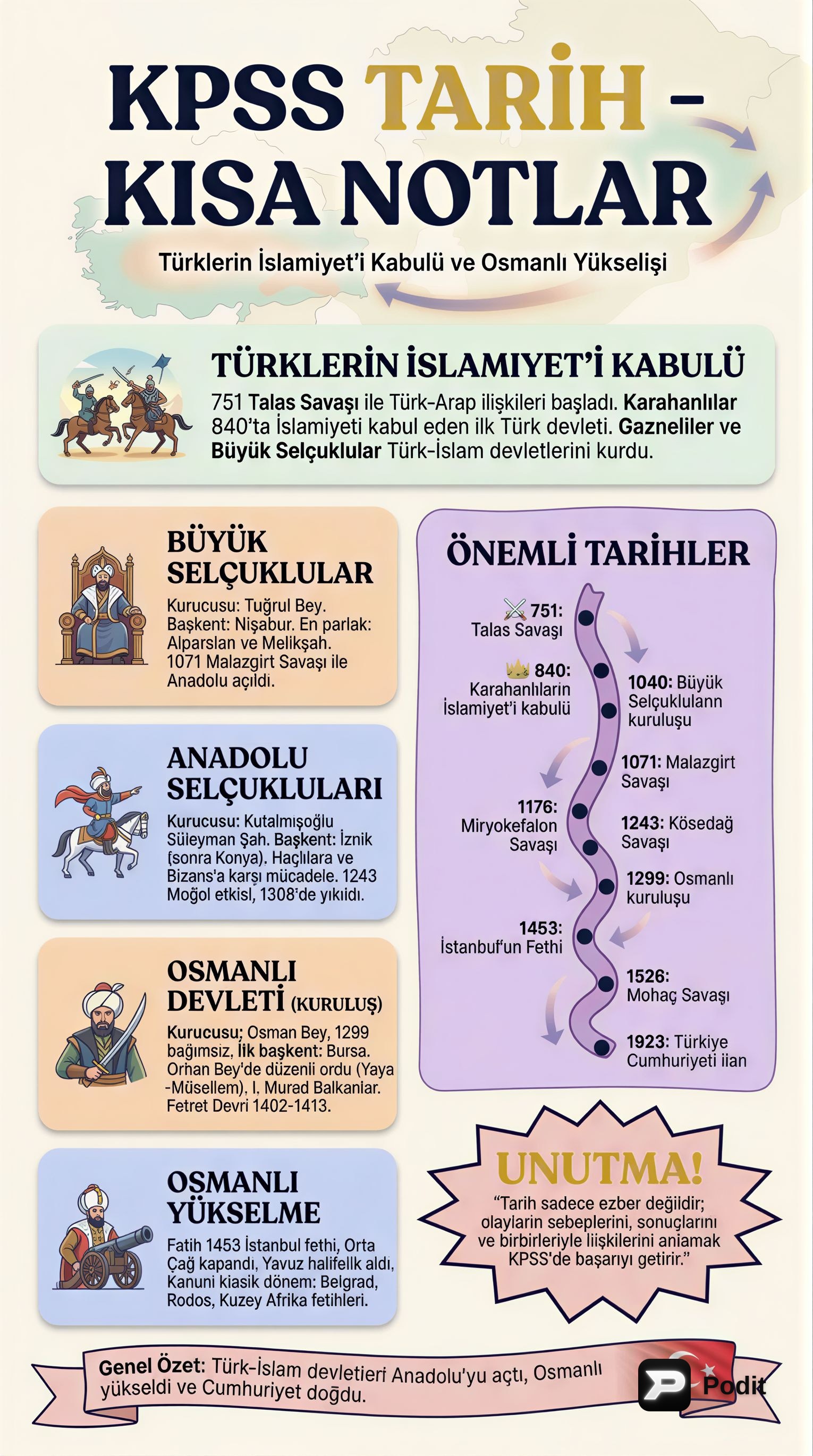 Türk Tarihinde Önemli Dönemler ve Devletler - görsel özet infografik