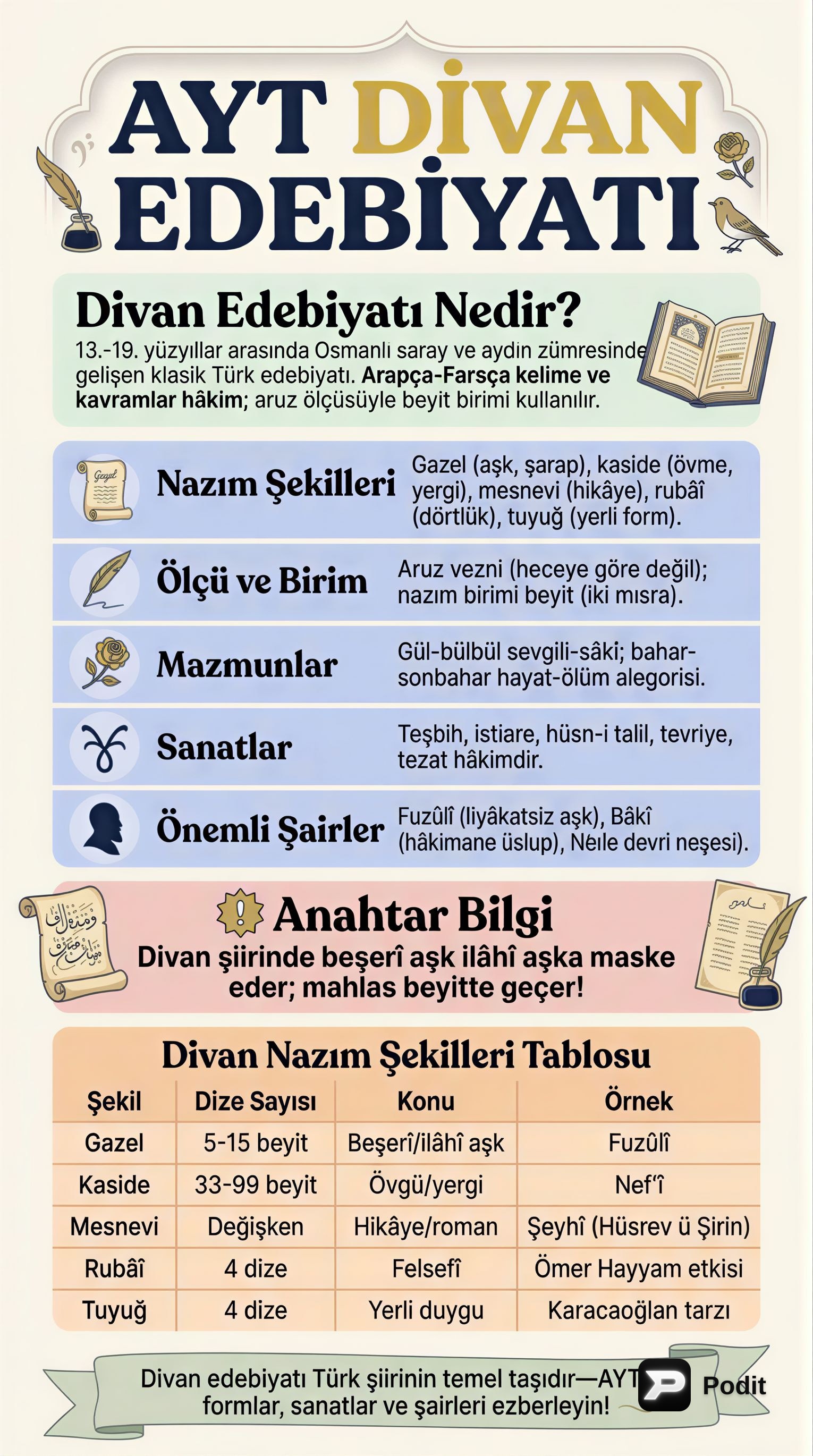 AYT Divan Edebiyatı: Genel Özellikler ve Temsilciler - görsel özet infografik