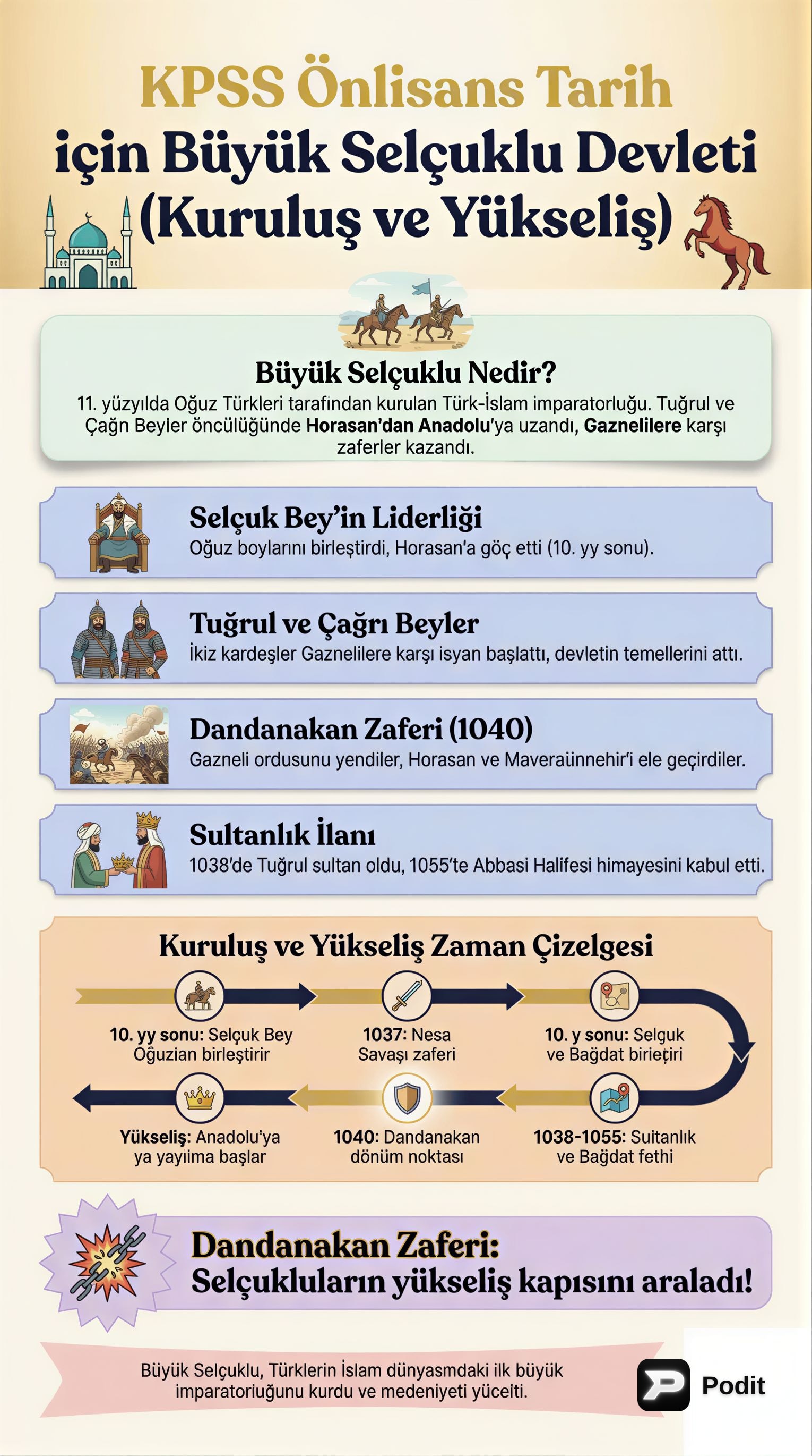Büyük Selçuklu Devleti: Kuruluş ve Yükseliş - görsel özet infografik