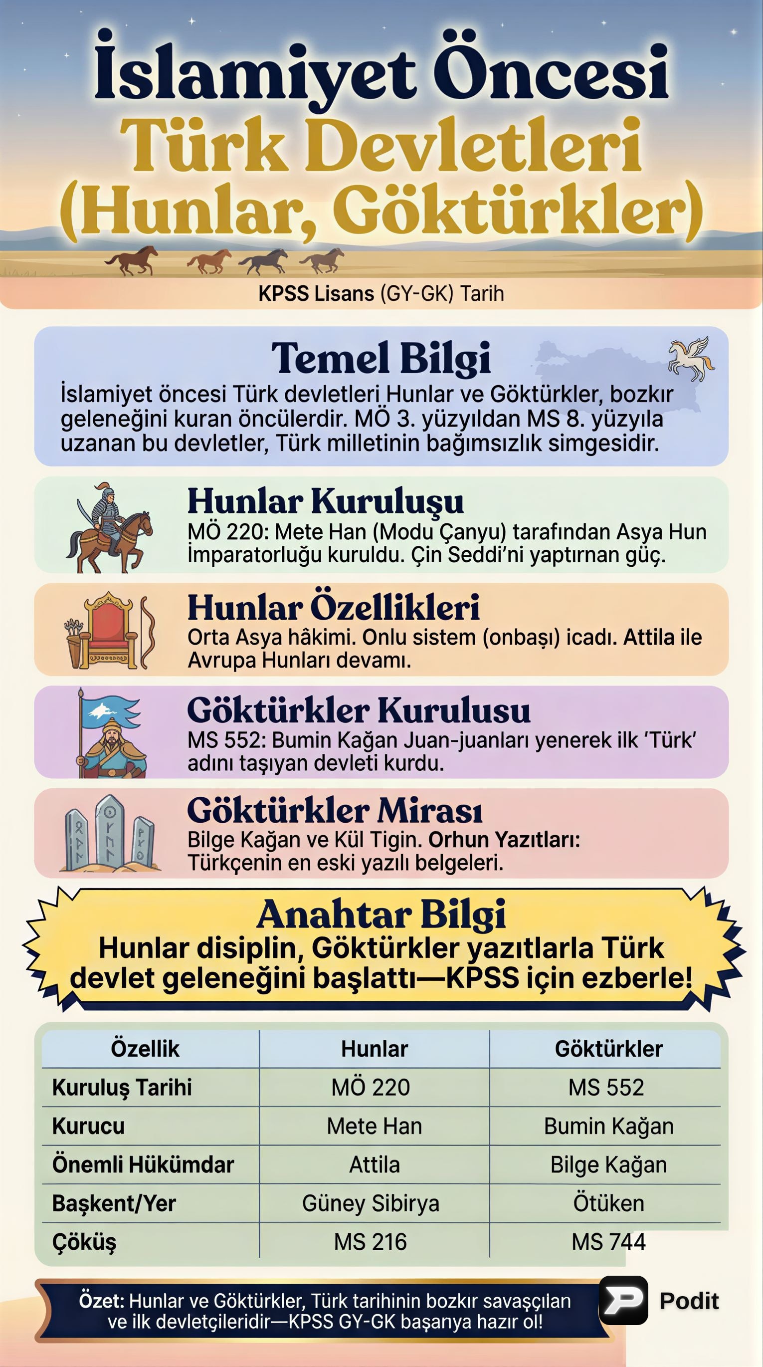 İslamiyet Öncesi Türk Devletleri: Hunlar ve Göktürkler - görsel özet infografik