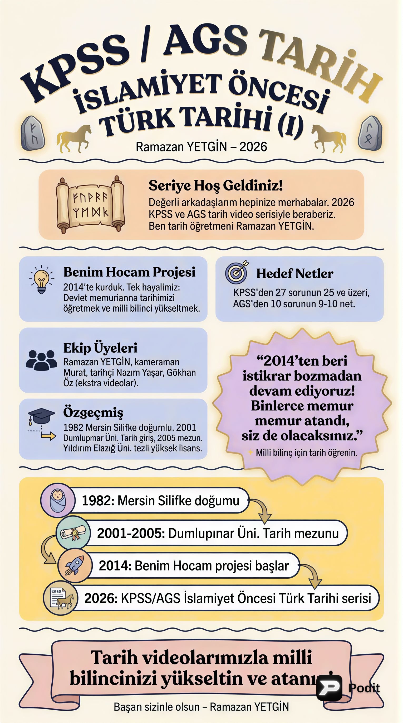 İslamiyet Öncesi Türk Tarihi: Temeller ve Miras - görsel özet infografik