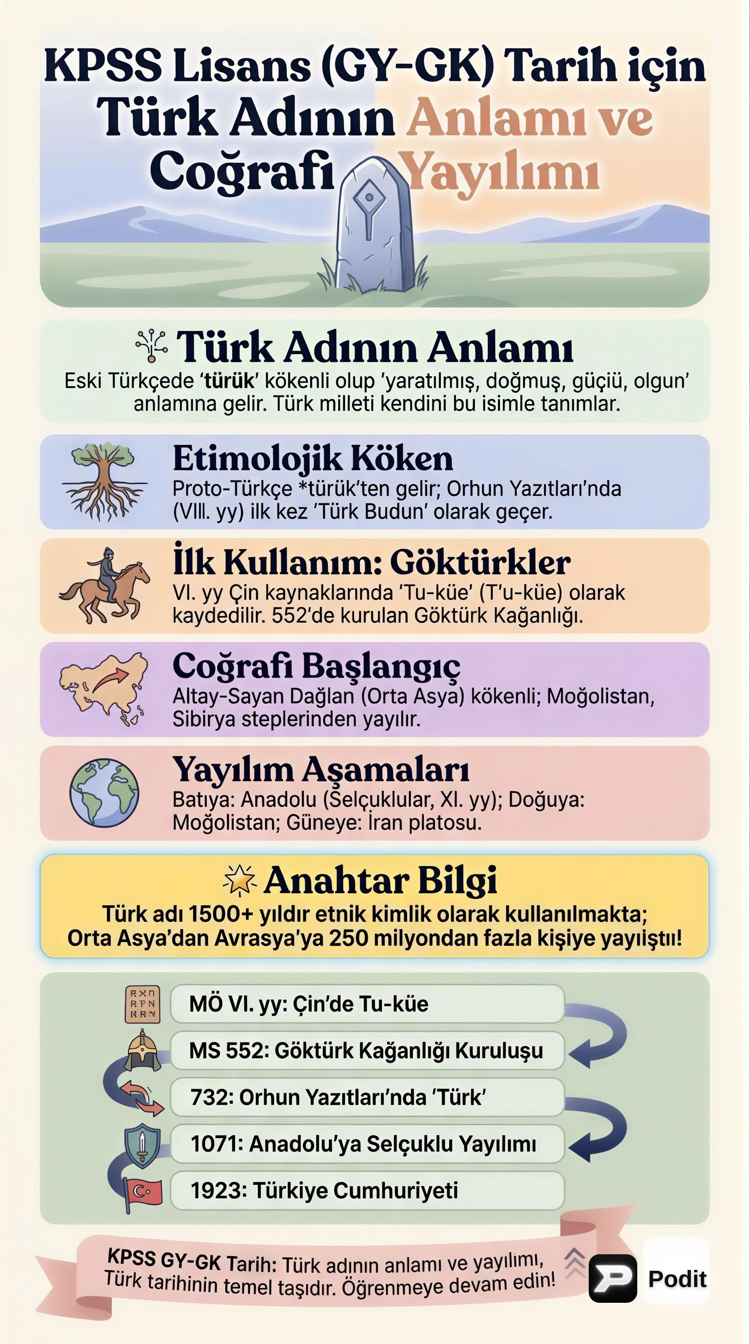 Türk Adının Anlamı ve Coğrafi Yayılımı (KPSS Tarih) - görsel özet infografik