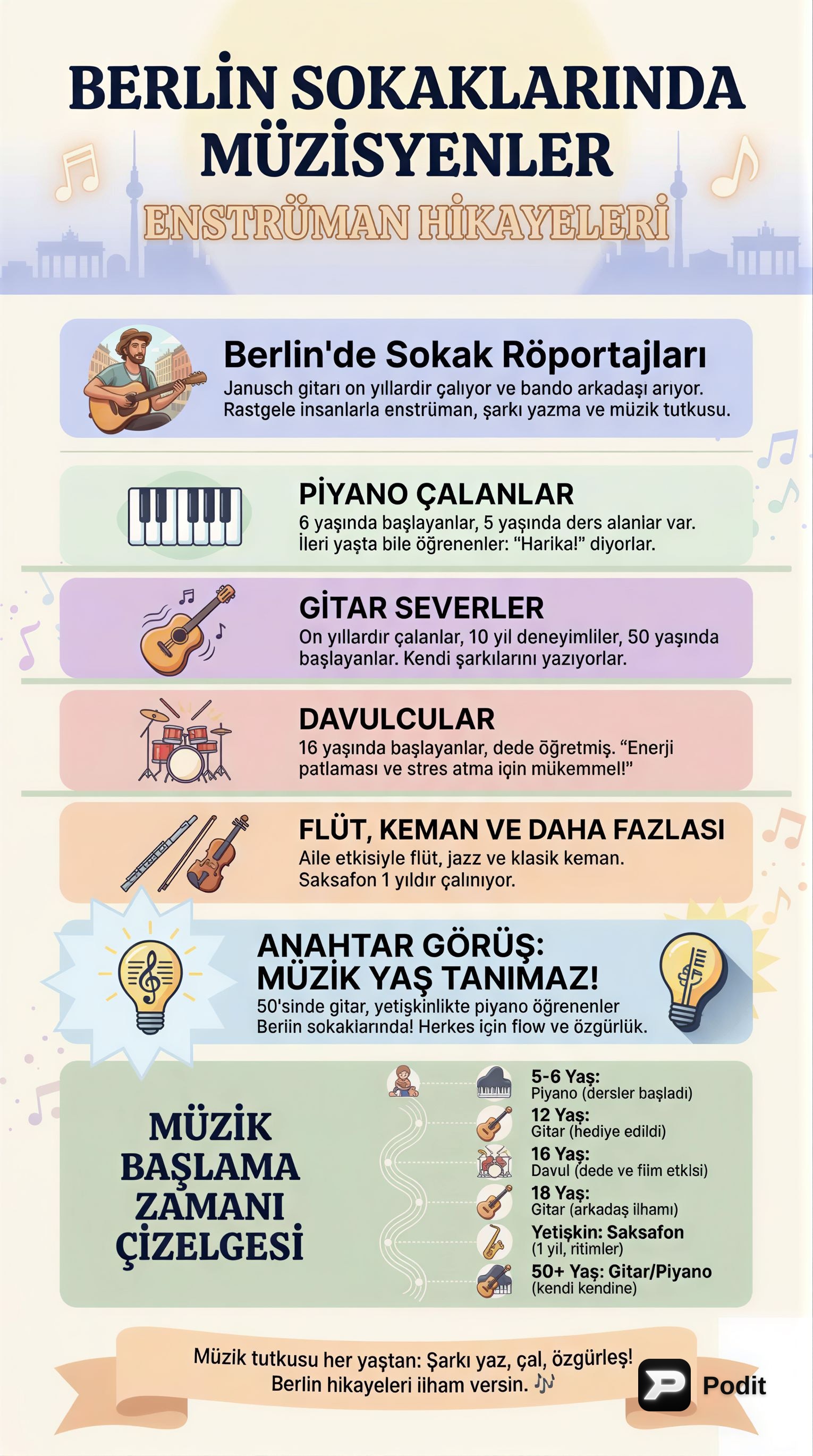 Müzik Enstrümanları ve Kişisel Müzik Deneyimleri - görsel özet infografik