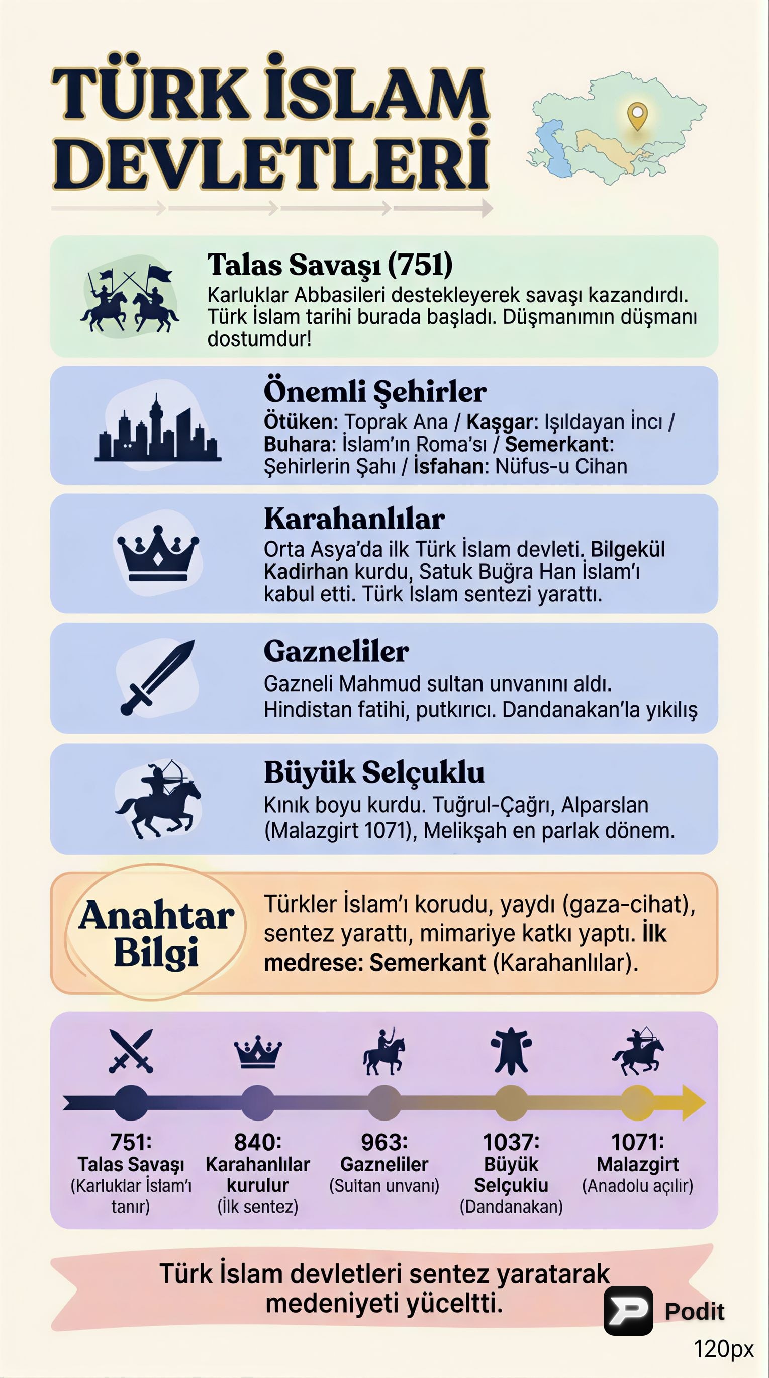 Türk İslam Devletleri Tarihi ve Medeniyeti - görsel özet infografik