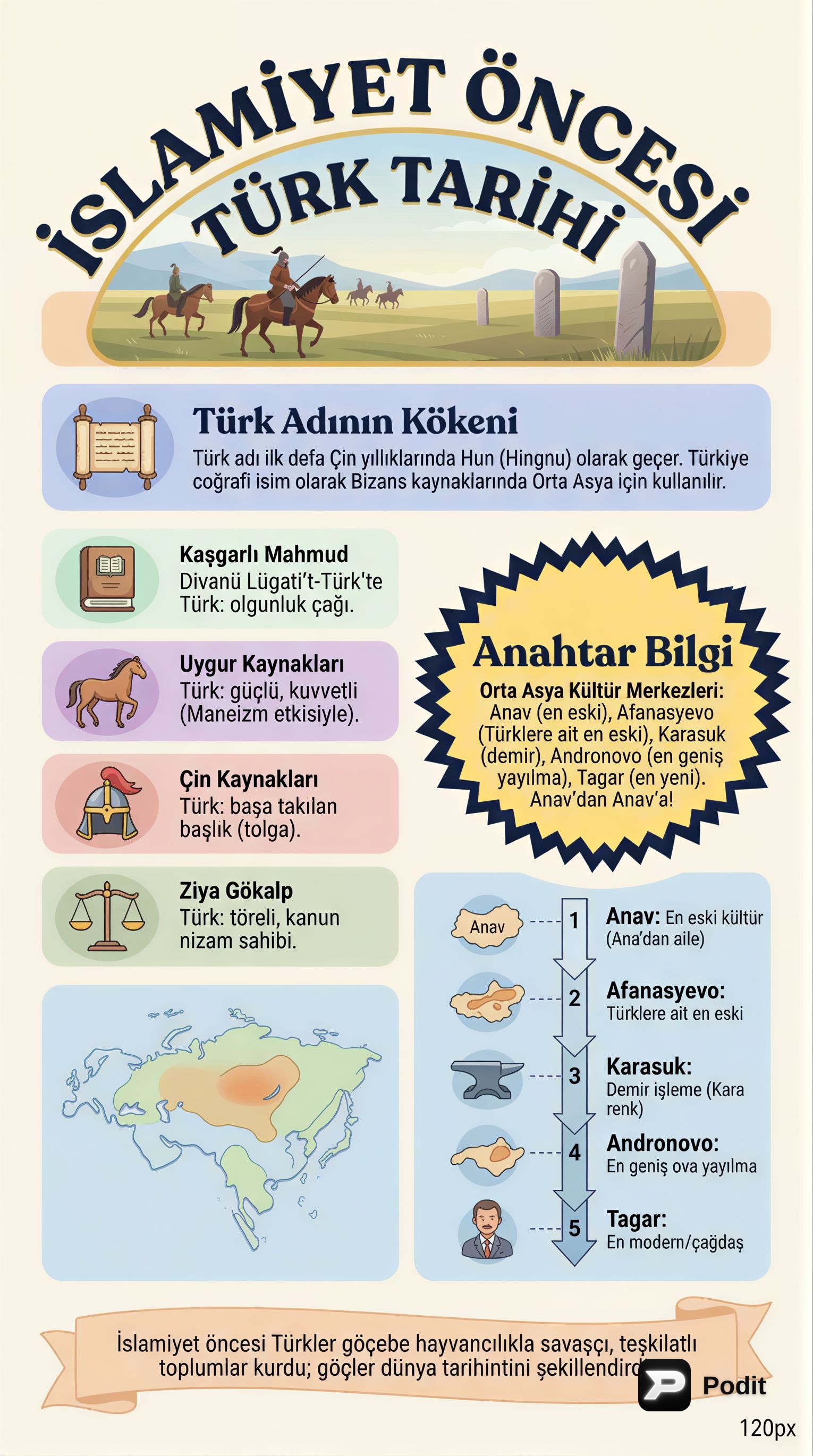 İslamiyet Öncesi Türk Tarihi ve Kültürü - görsel özet infografik