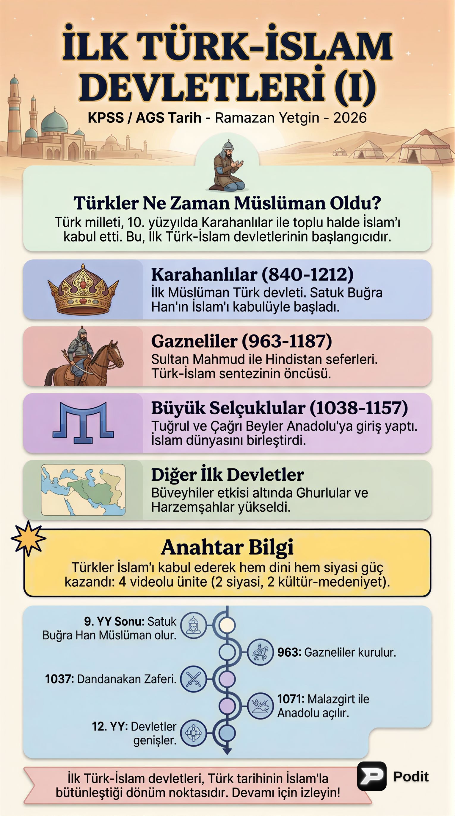 İlk Türk İslam Devletleri Tarihi - görsel özet infografik