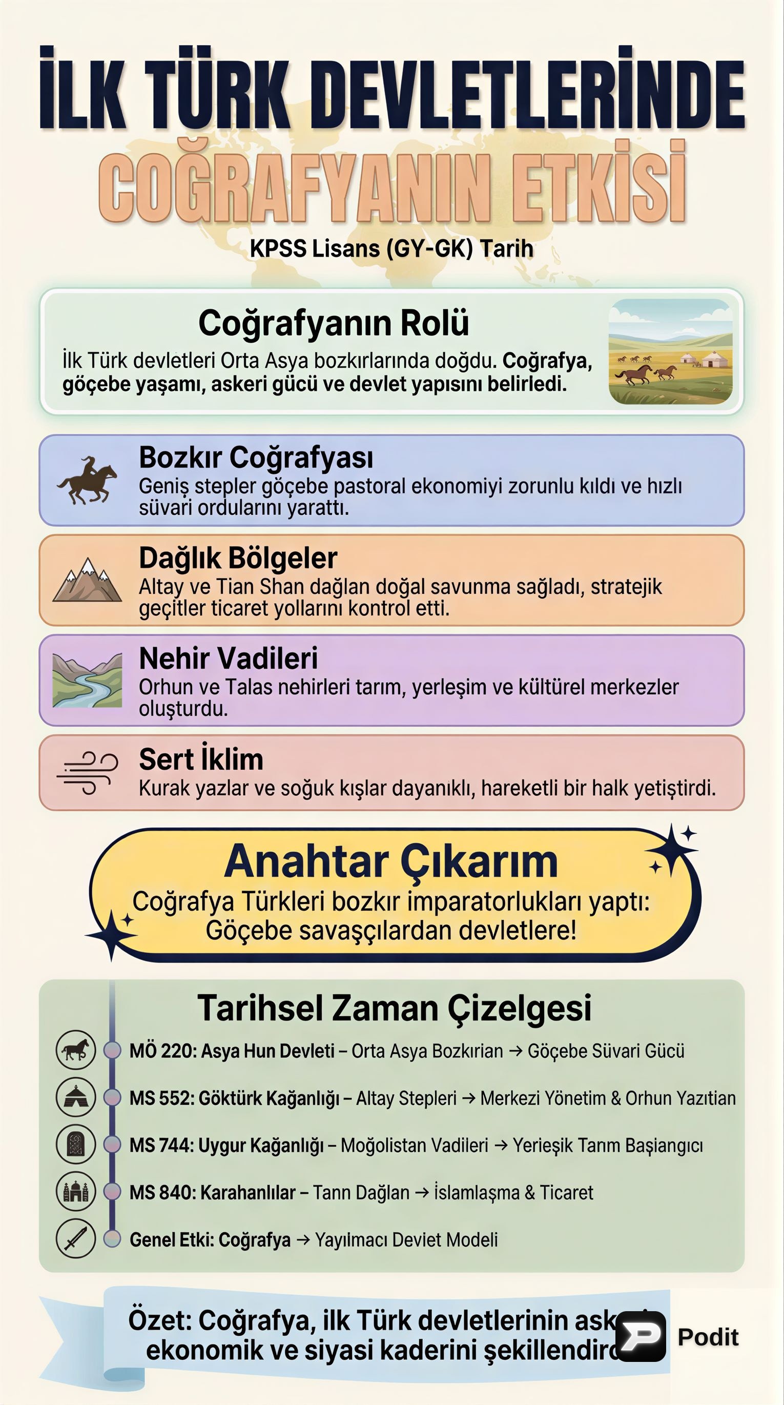 İlk Türk Devletlerinde Coğrafyanın Etkisi - görsel özet infografik