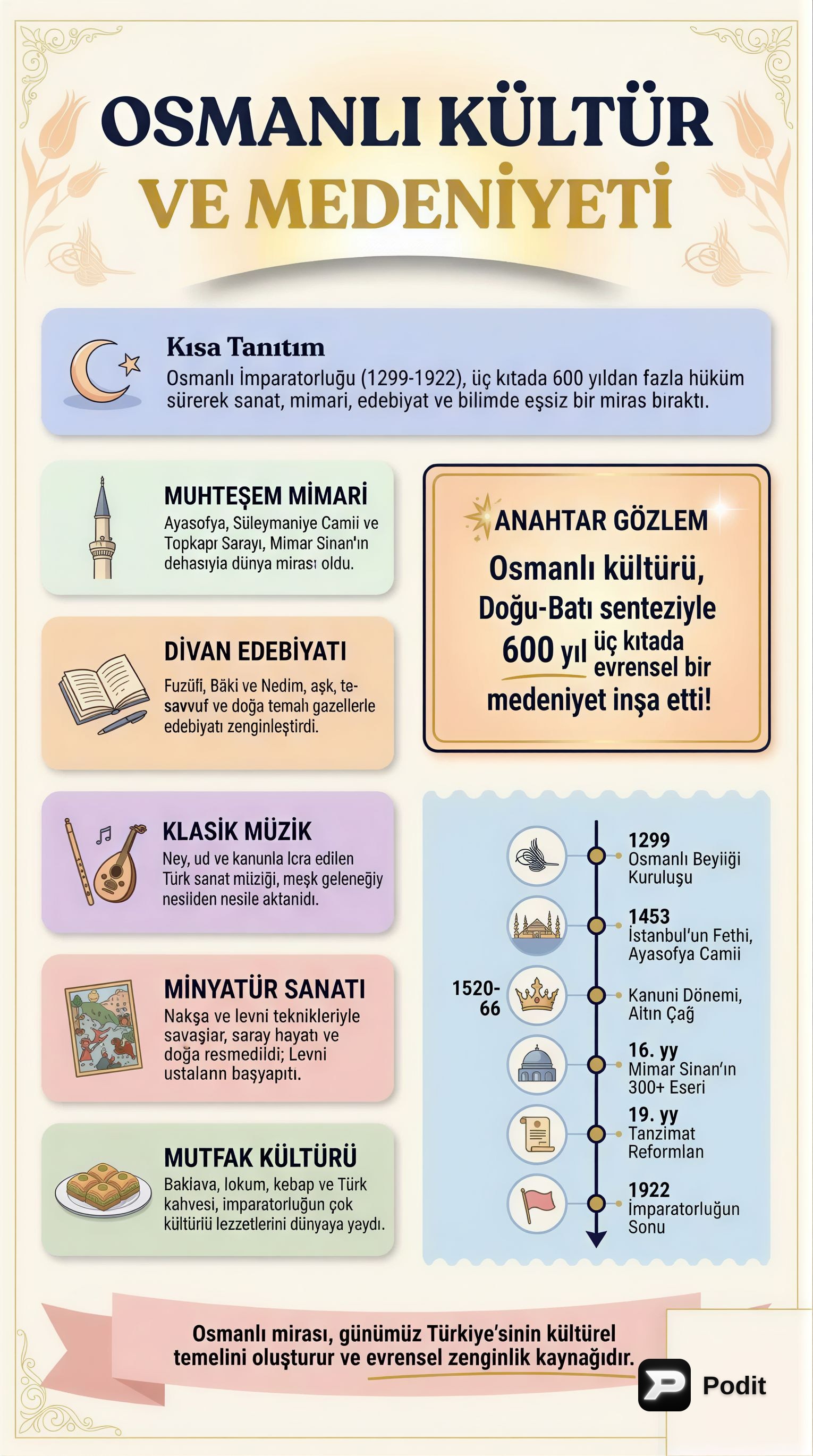 Osmanlı Kültür ve Medeniyeti: Temel Unsurlar - görsel özet infografik