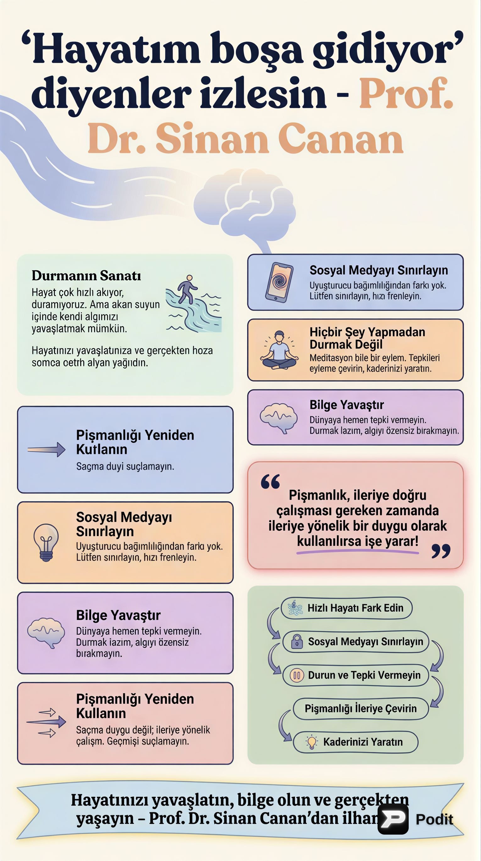 Hayatın Anlamı ve Boşa Giden Zaman Algısı - görsel özet infografik