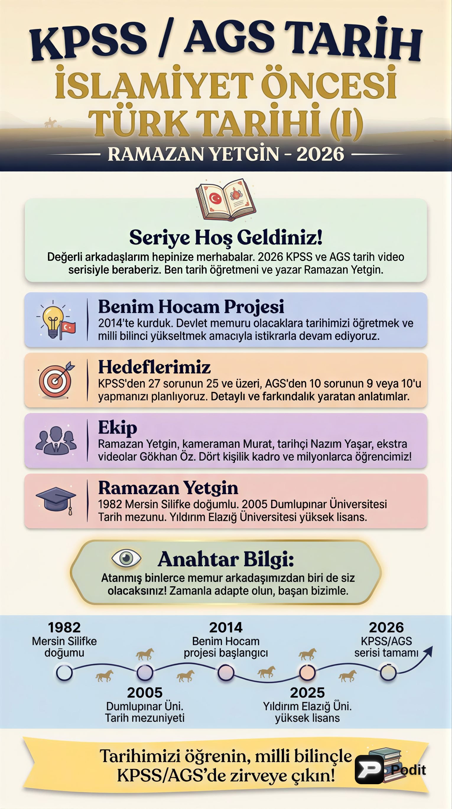 İslamiyet Öncesi Türk Tarihi: Temel Kavramlar ve Devletler - görsel özet infografik